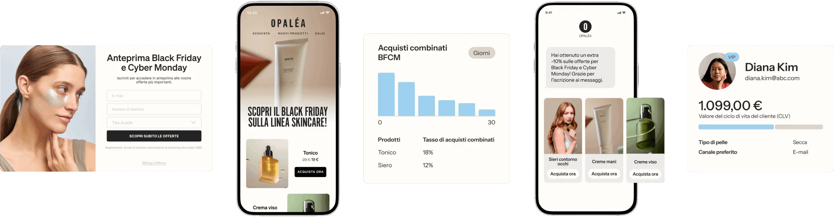Anteprima di promozioni Black Friday e Cyber Monday per prodotti skincare, grafici di acquisti combinati e profilo cliente VIP.