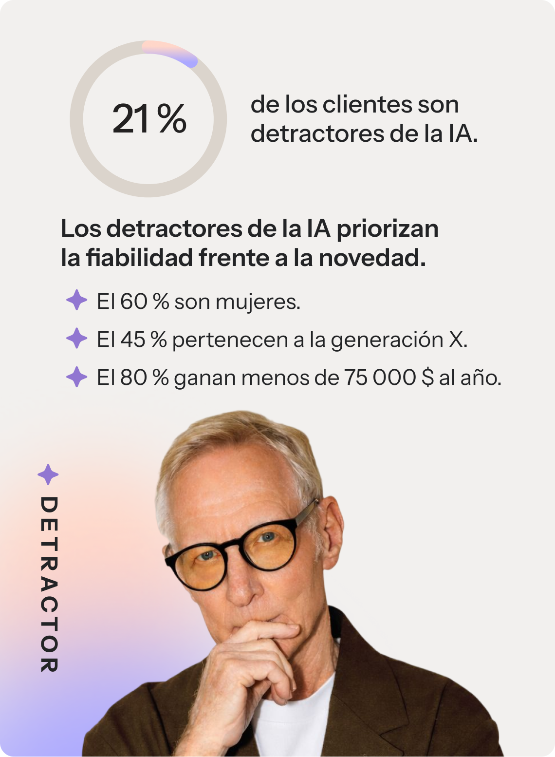El 21 % de los consumidores se resisten a la IA. Estos consumidores dan prioridad a la fiabilidad frente a la novedad. El 60 % son mujeres, el 45 % pertenecen a la generación X y el 80 % ganan menos de 75 000 dólares al año.