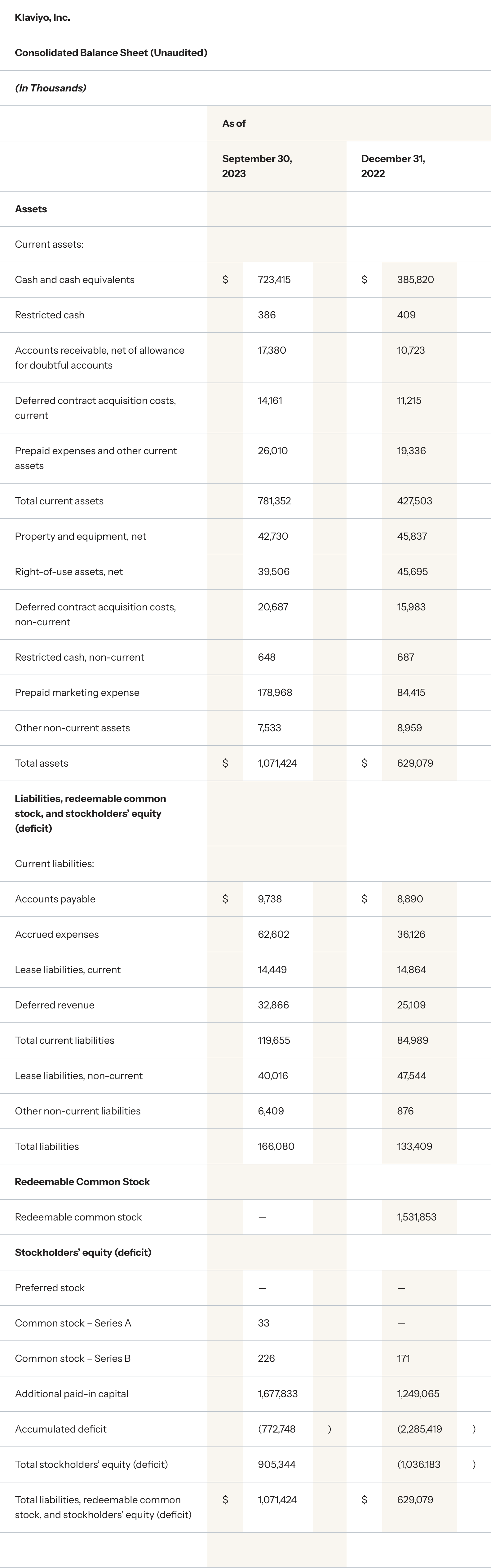 Consolidated Balance Sheet (Unaudited)