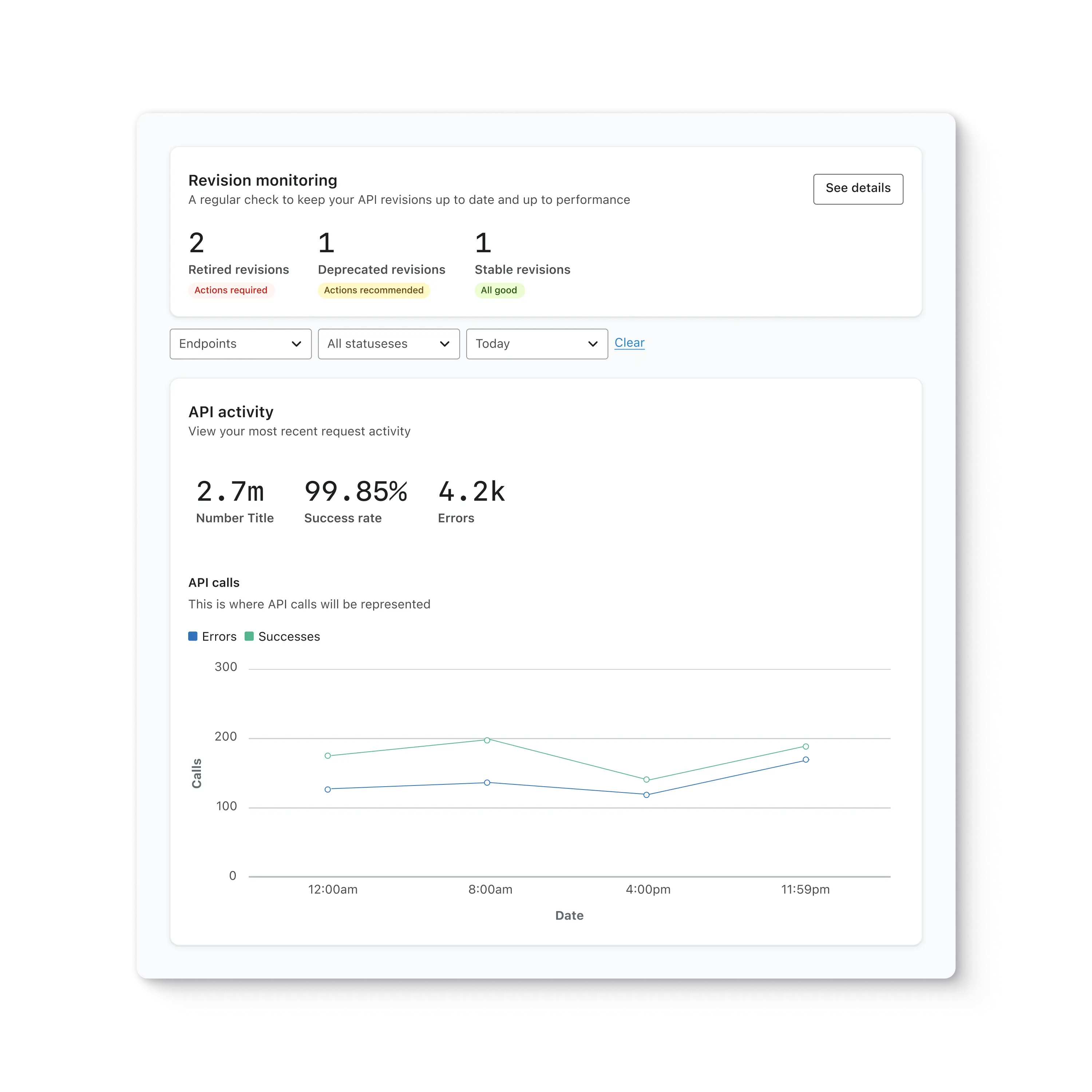 Revision monitoring screen in Klaviyo. Up top, number of retired, deprecated, and stable revisions. Below, a timeline of API activity.