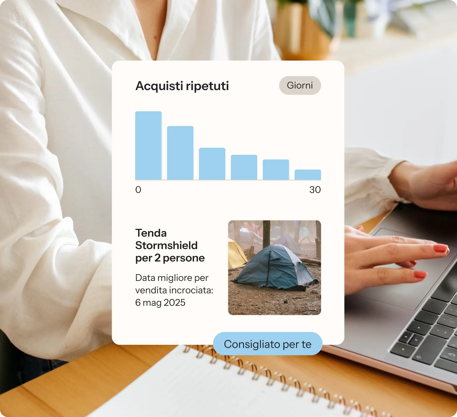 Grafico degli acquisti ripetuti in Marketing Analytics con il prodotto consigliato e la data ottimale per la vendita incrociata.