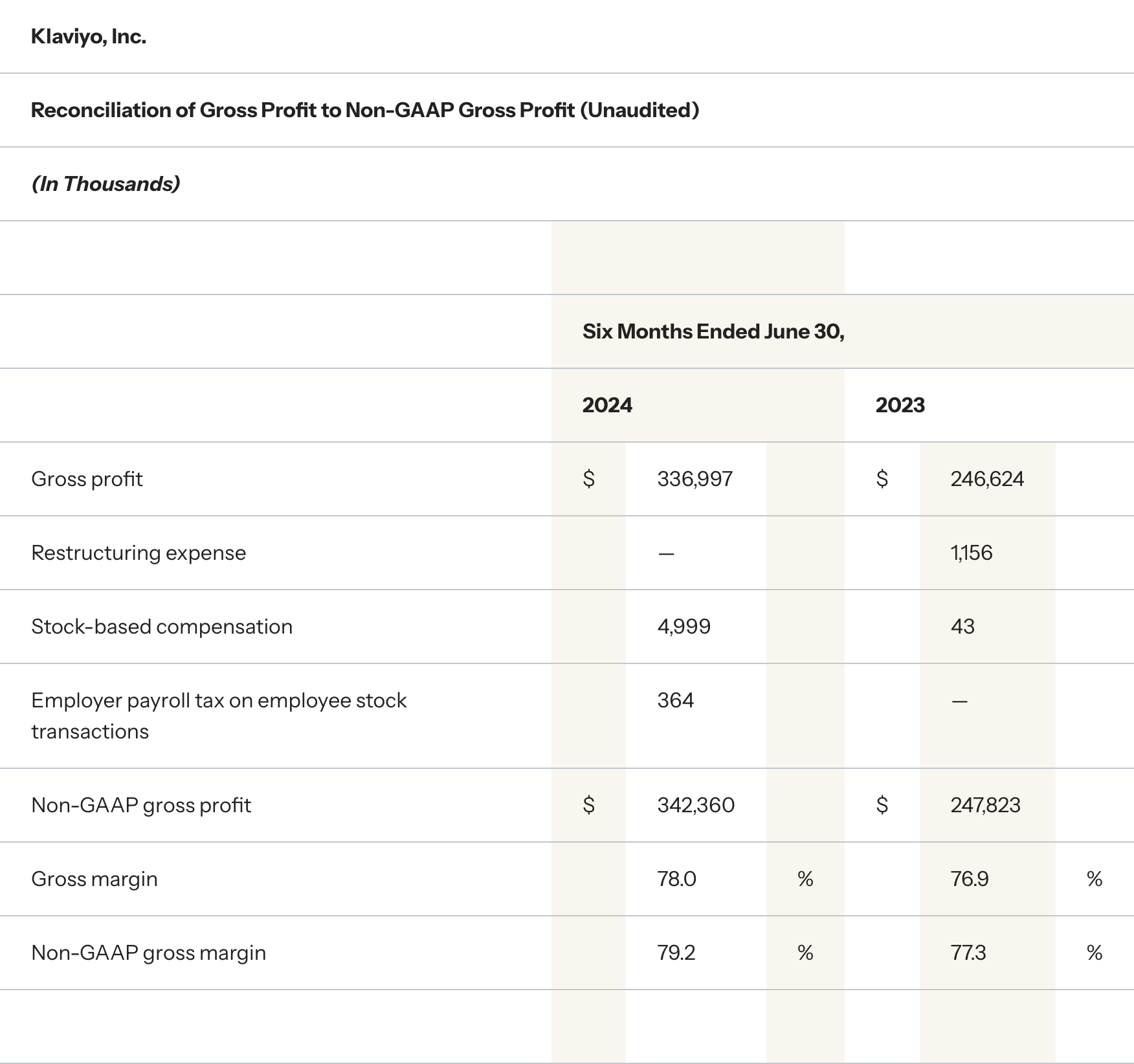 Klaviyo Q2 Financial Results