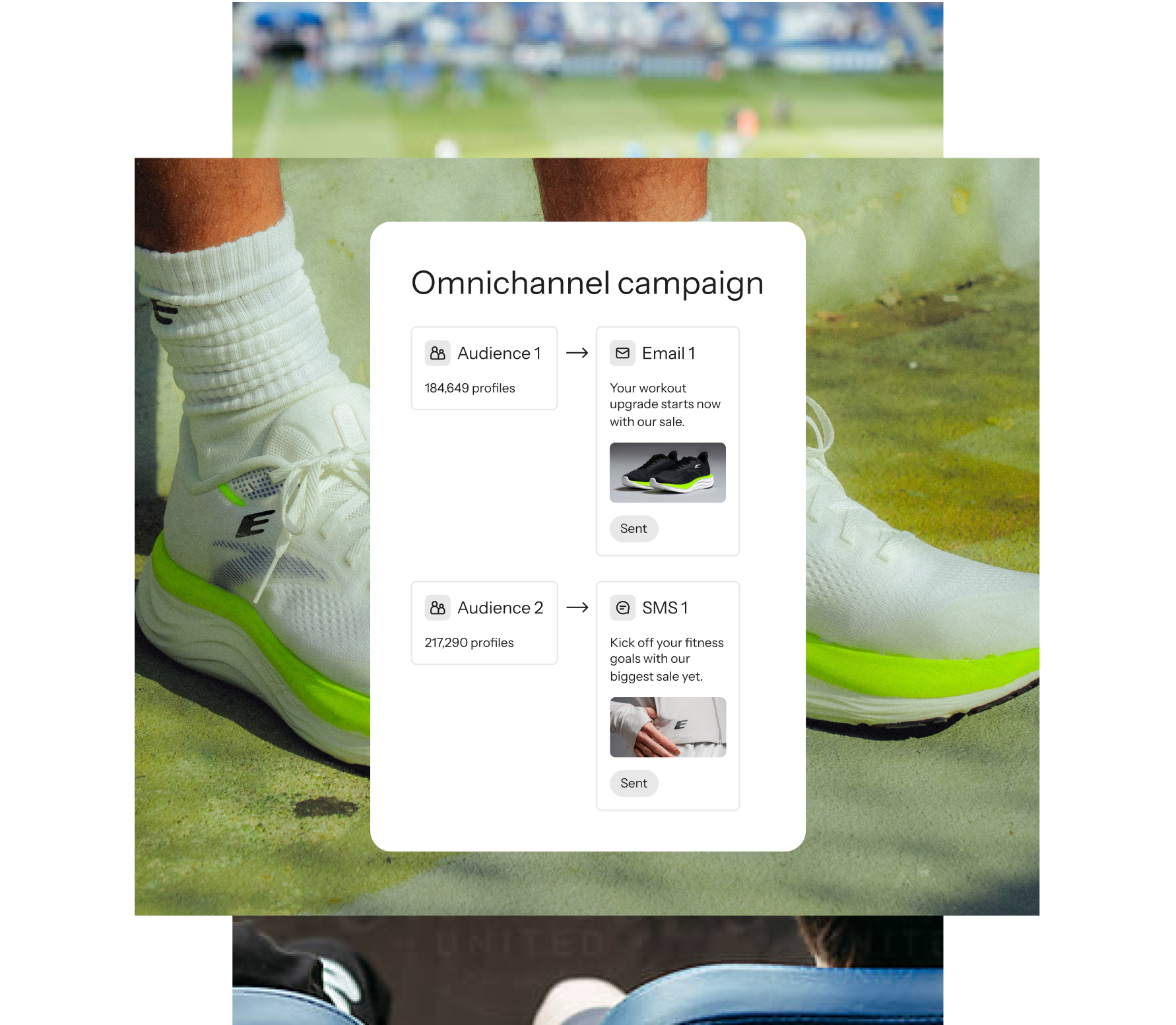 Diagram of an omnichannel campaign showing two audience segments receiving targeted email and SMS messages, superimposed on a background of a person wearing white athletic shoes.