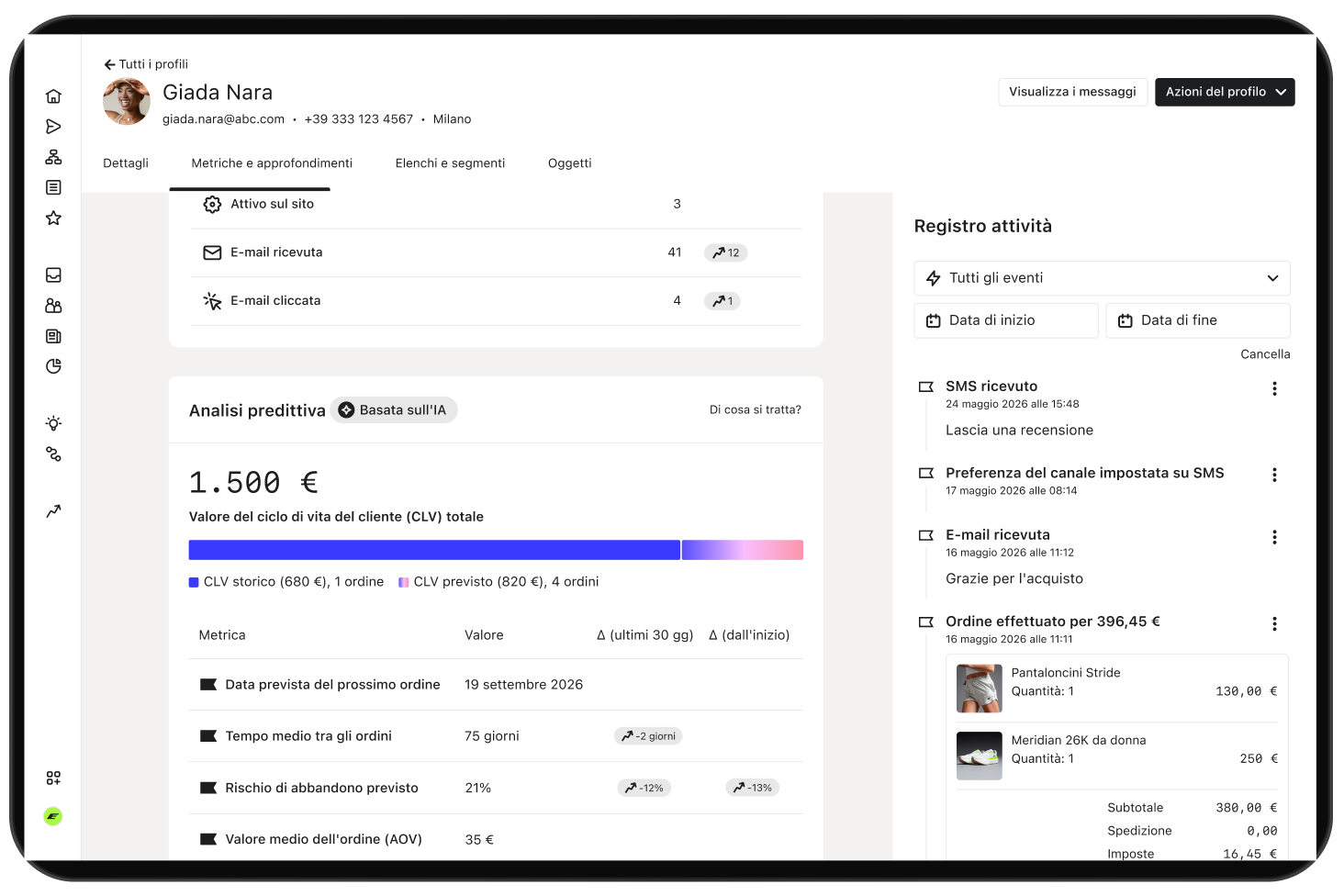 Pannello di controllo del profilo cliente che mostra analisi predittiva, valore del ciclo di vita e un registro attività.