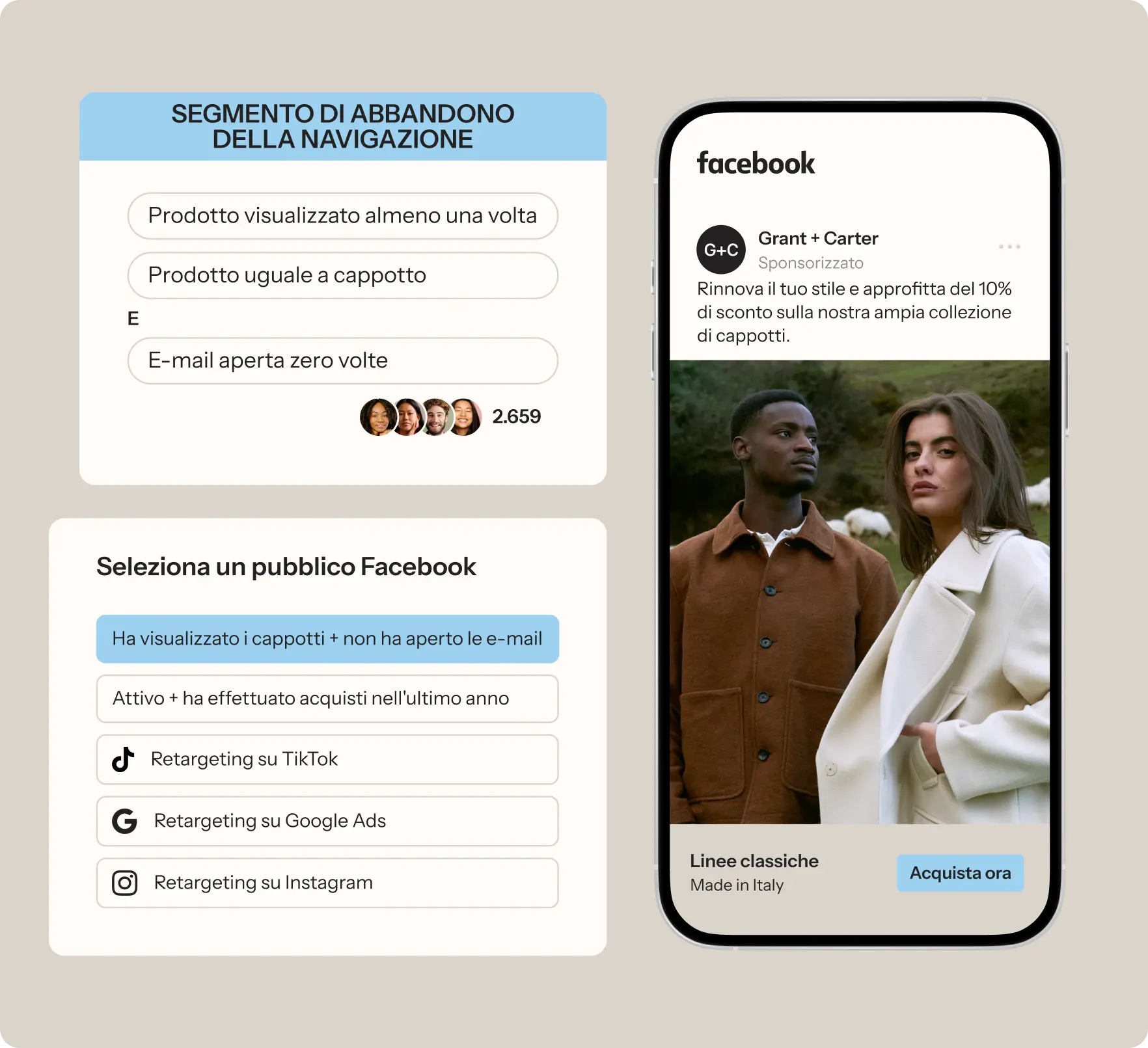 Segmento di abbandono della navigazione con targeting su Facebook e retargeting su TikTok, Google Ads, Instagram.