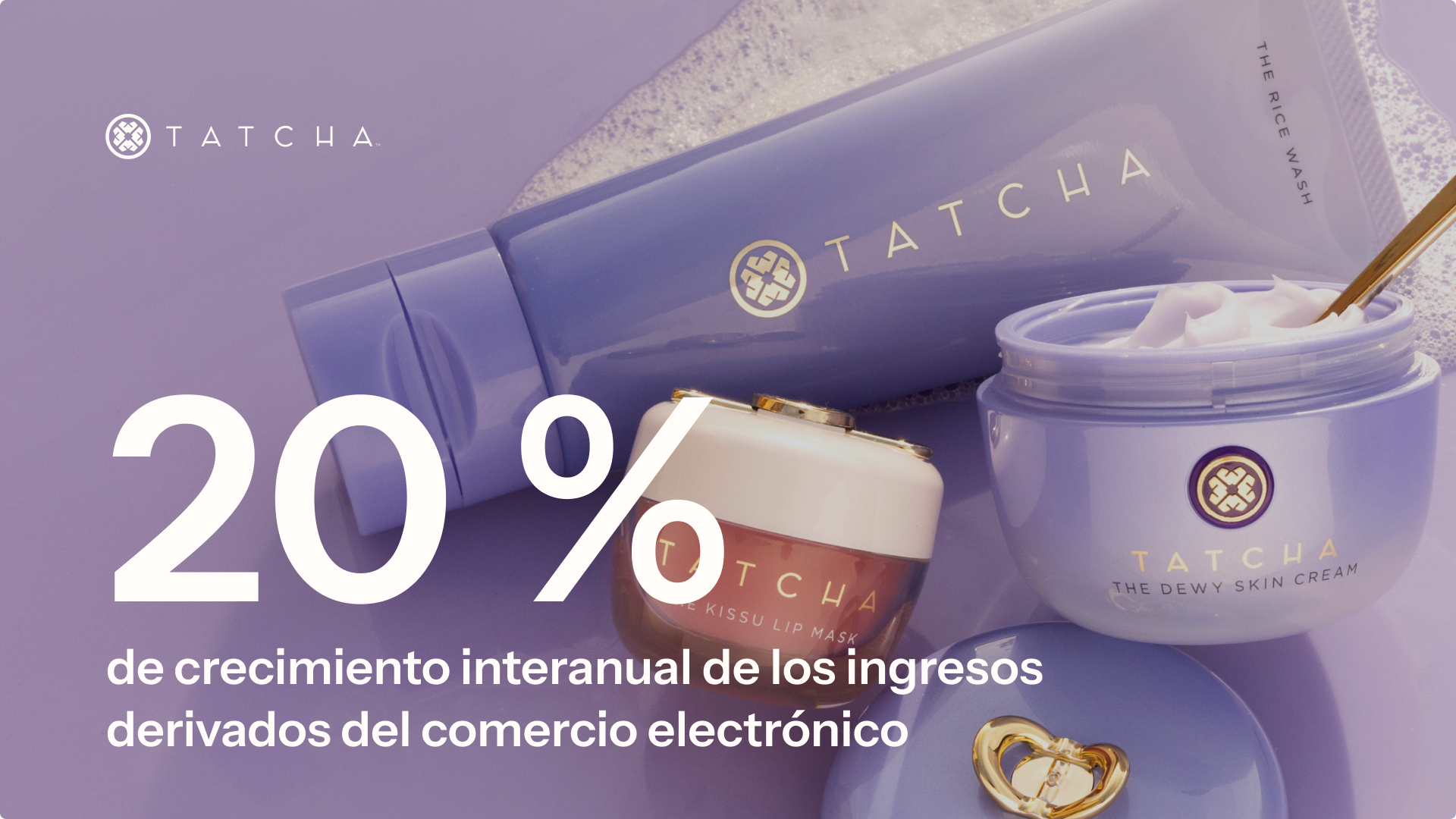 Productos de cuidado de la piel Tatcha con el texto: «20 % de crecimiento interanual de los ingresos derivados del comercio electrónico»
