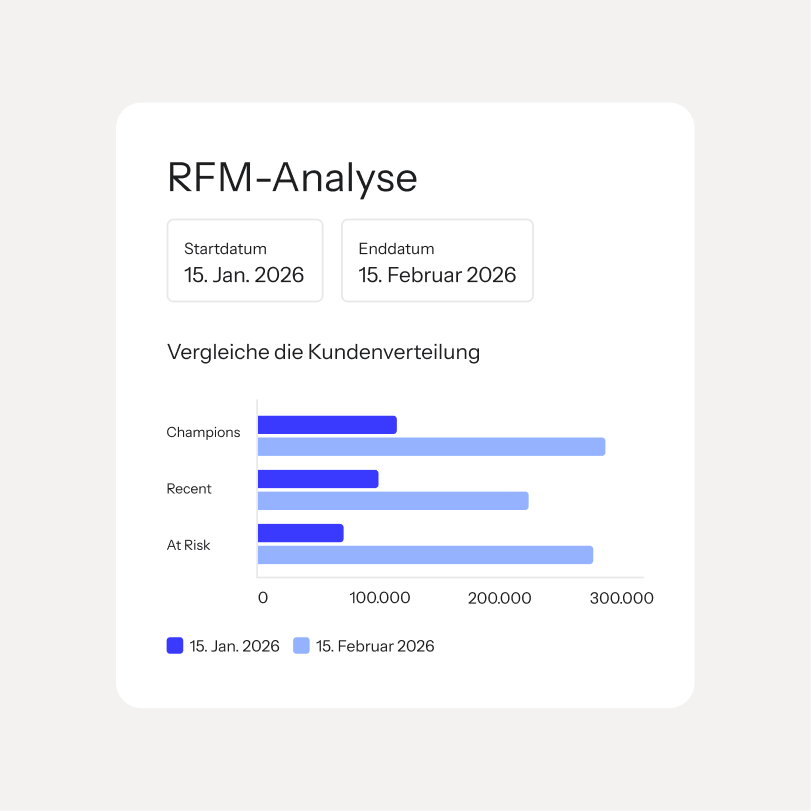 RFM analysis comparing Champions, Recent, and At risk customer segments from Jan 15 to Feb 15, 2026.