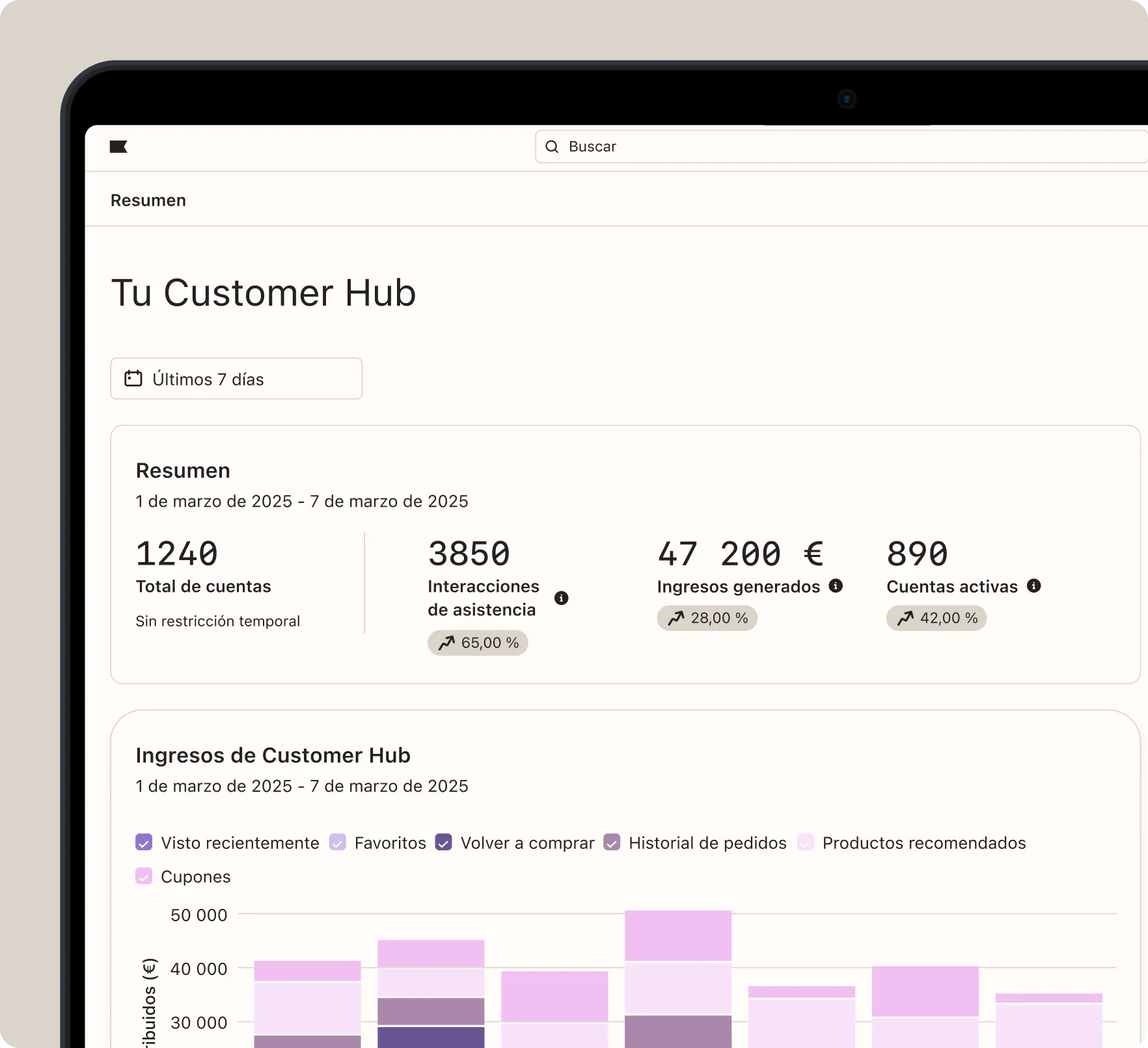 Pantalla de un panel de control de "Customer Hub" mostrando estadísticas de cuentas, interacciones, ingresos y un gráfico de barras.