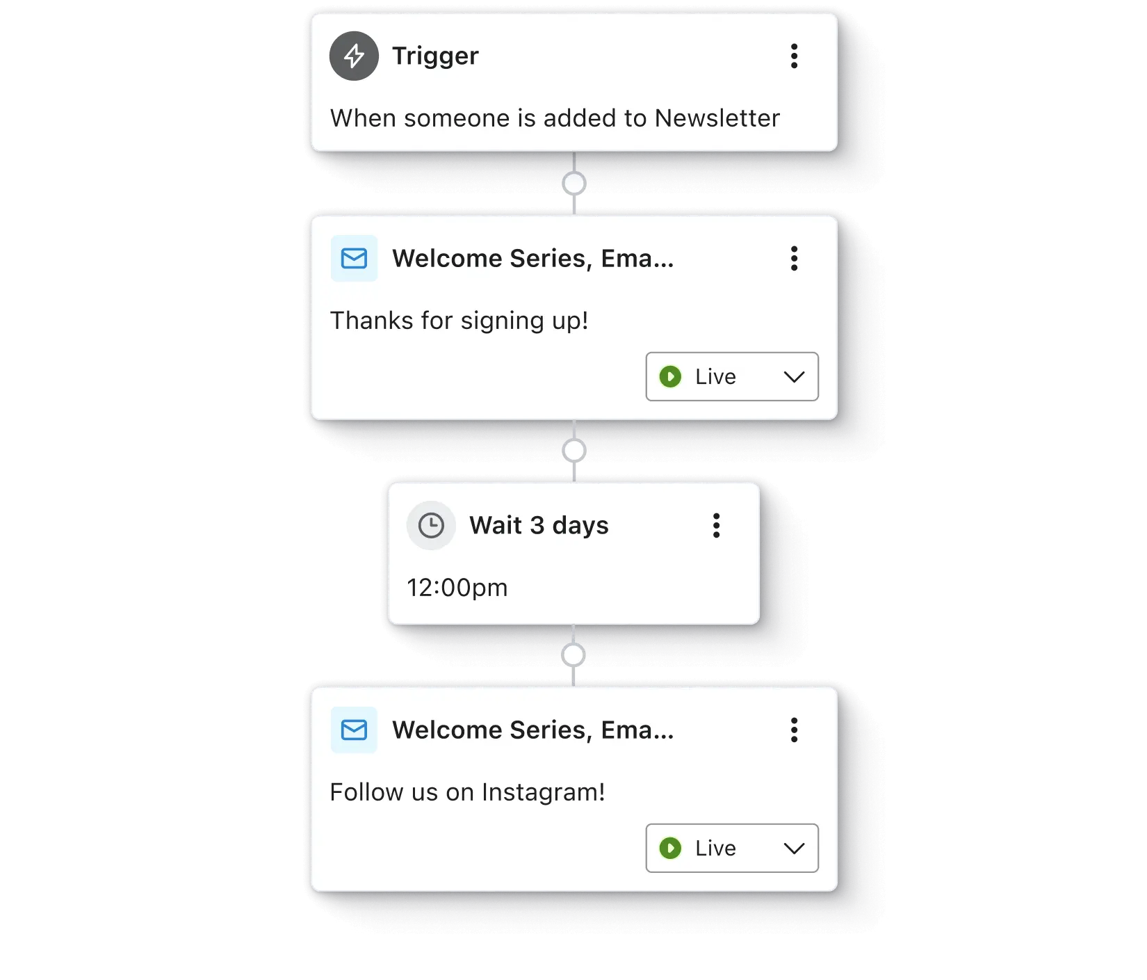 Klaviyo flow builder showing a welcome series: when someone is added to Newsletter list, send email 1, wait 3 days, then send email 2.