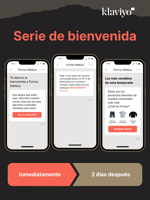 This promotional infographic from Klaviyo illustrates a "Welcome Series" (Serie de bienvenida) for a sustainable sportswear brand called Forma Atlética, showcasing a multi-step SMS marketing strategy to engage new subscribers.