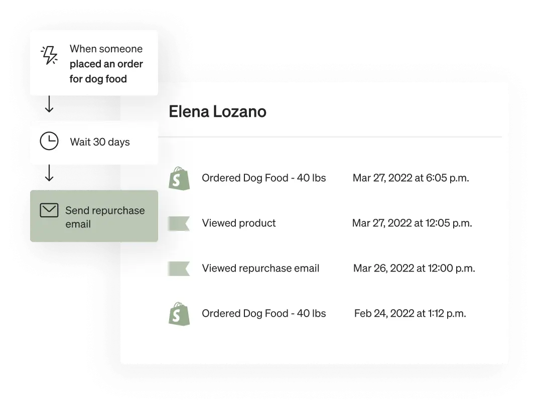 Captura de pantalla de un producto de Klaviyo en la que se muestra que alguien puede enviar un correo electrónico a un cliente para que vuelva a comprar la comida canina de la última vez