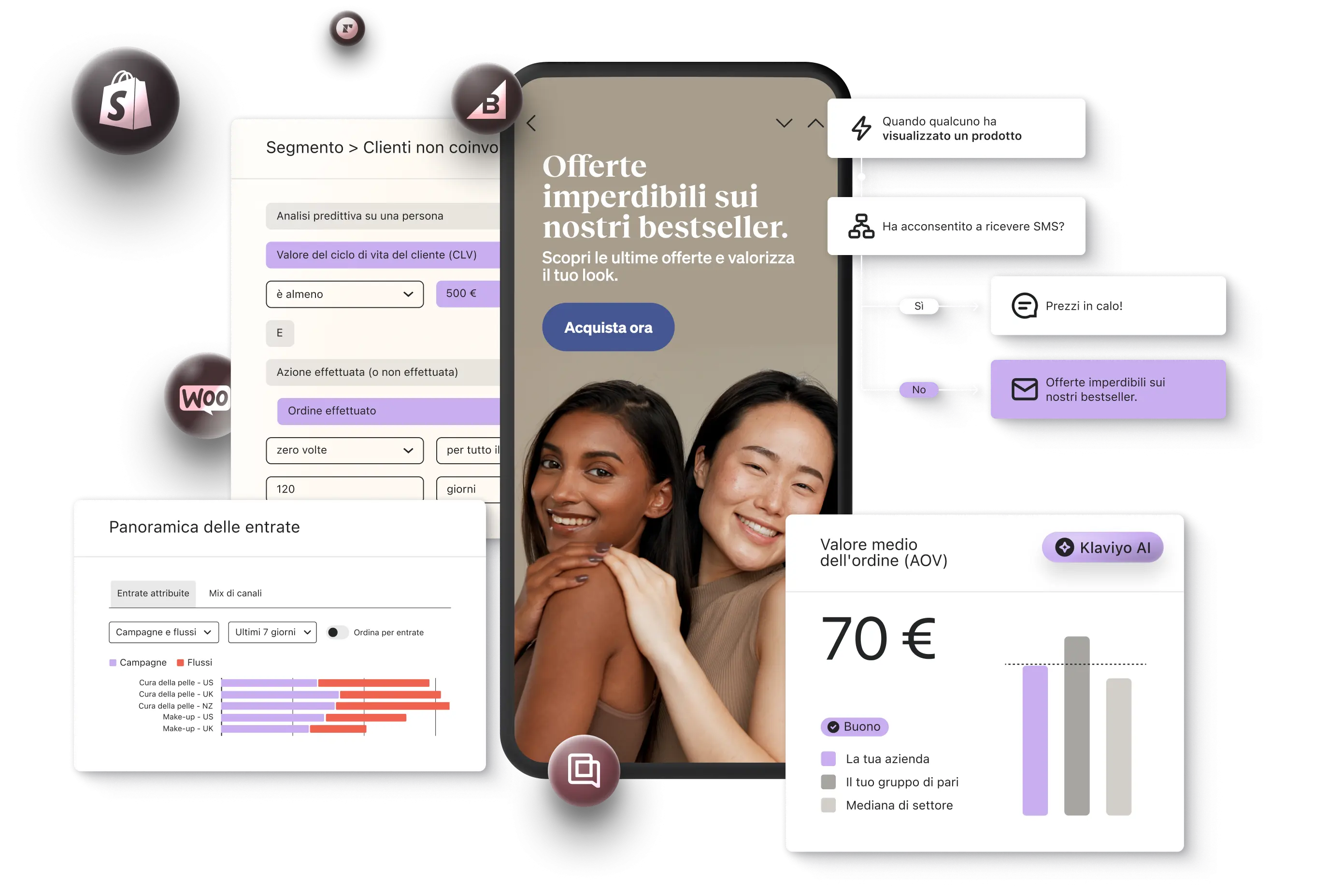 Interfaccia utente con analisi dati, offerte promozionali e icone di piattaforme e-commerce come Shopify e WooCommerce.