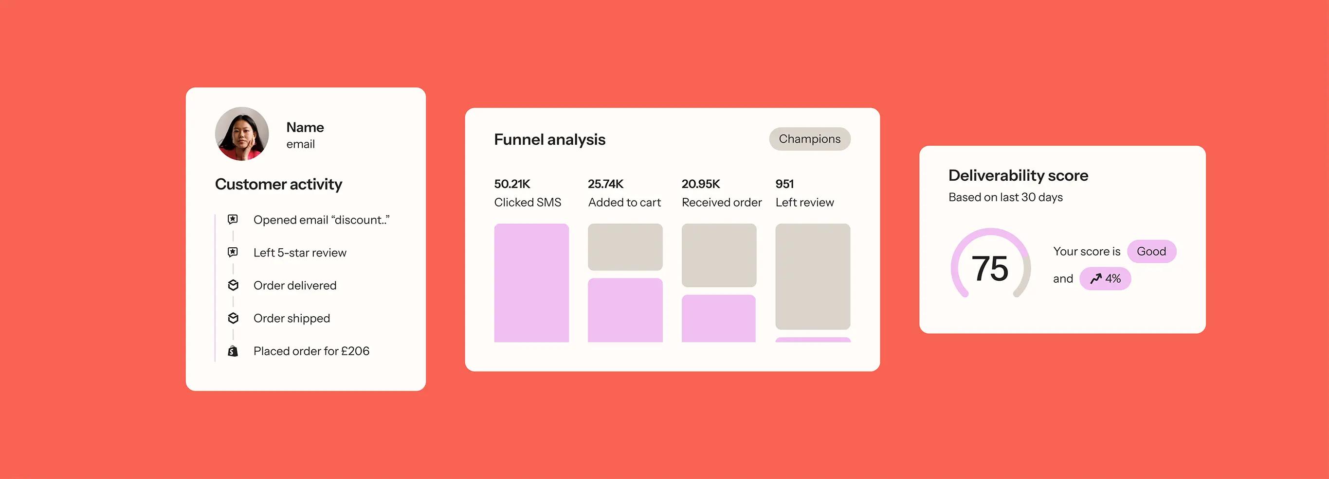 Customer experience dashboard with customer activity, funnel analysis, and deliverability score on a red background.