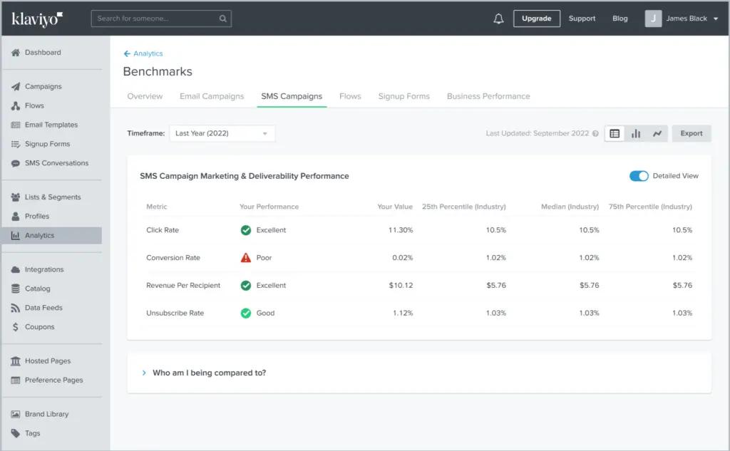 Detailed view of sms benchmarks