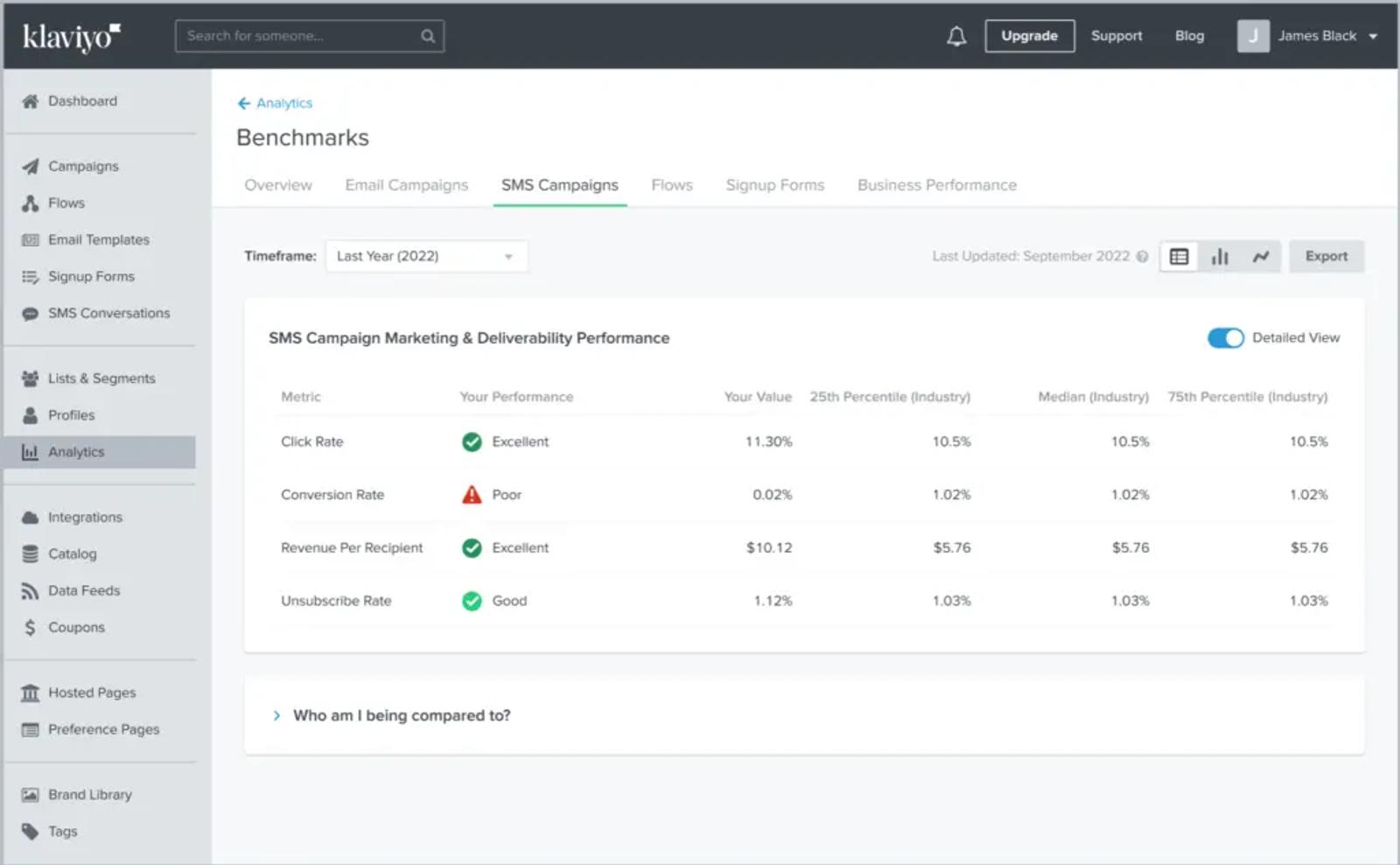 Detailed view of sms benchmarks