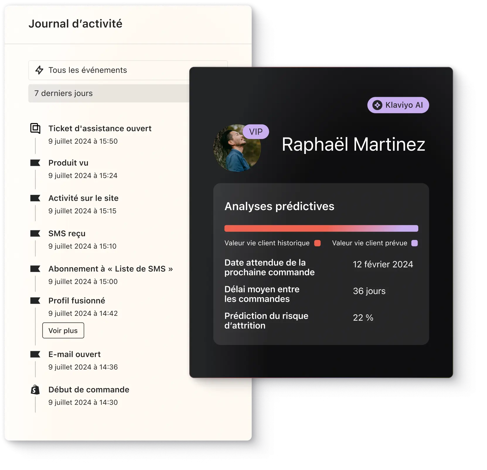 Journal d'activité et tableau d'analyses prédictives pour Raphaël Martinez, incluant des prévisions de commandes et des risques d'attrition.