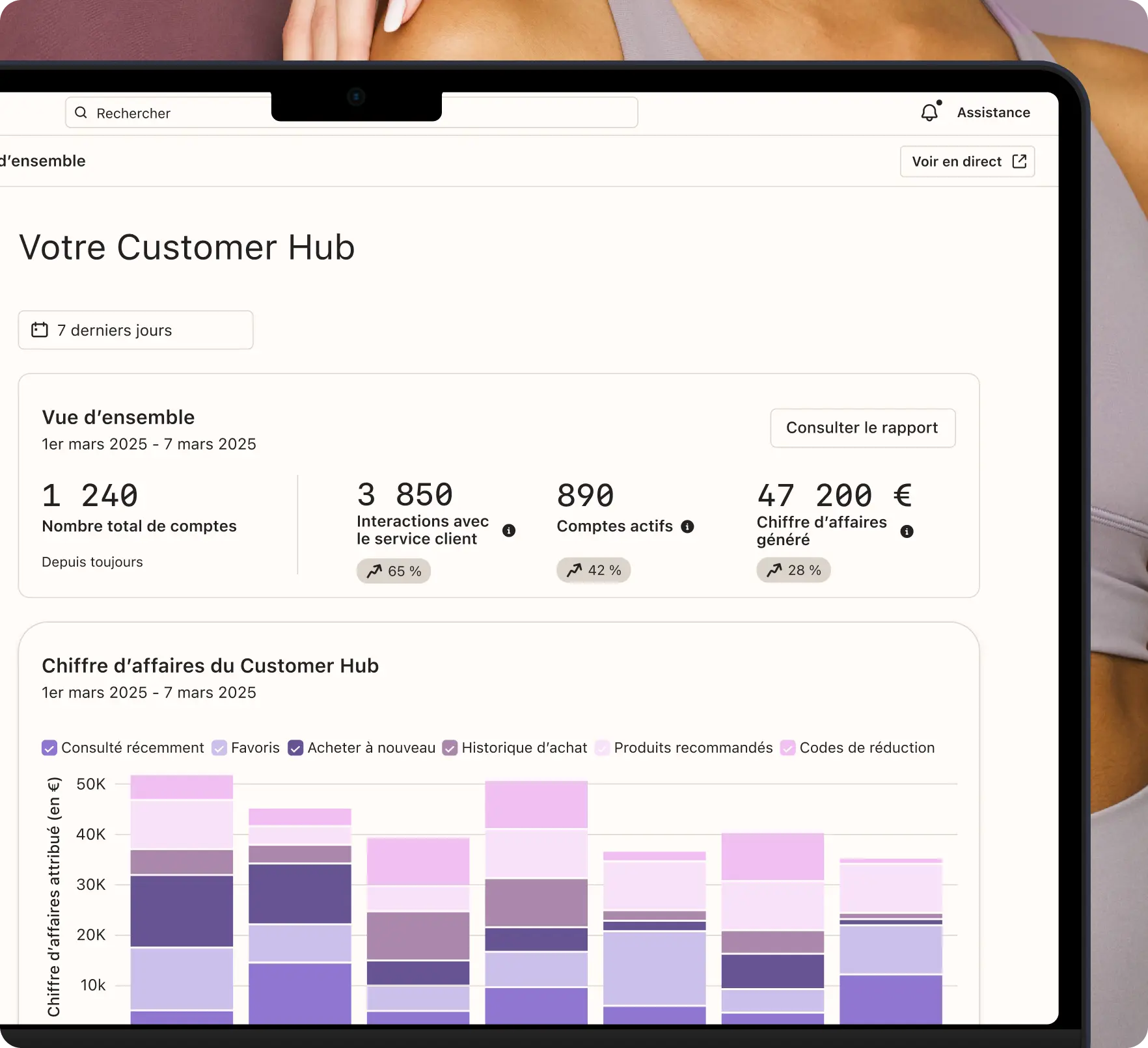Tableau de bord affichant les indicateurs du Customer Hub : nombre total de comptes, interactions avec le service client, comptes actifs et chiffre d’affaires généré. Inclut un diagramme à barres du chiffre d’affaires.