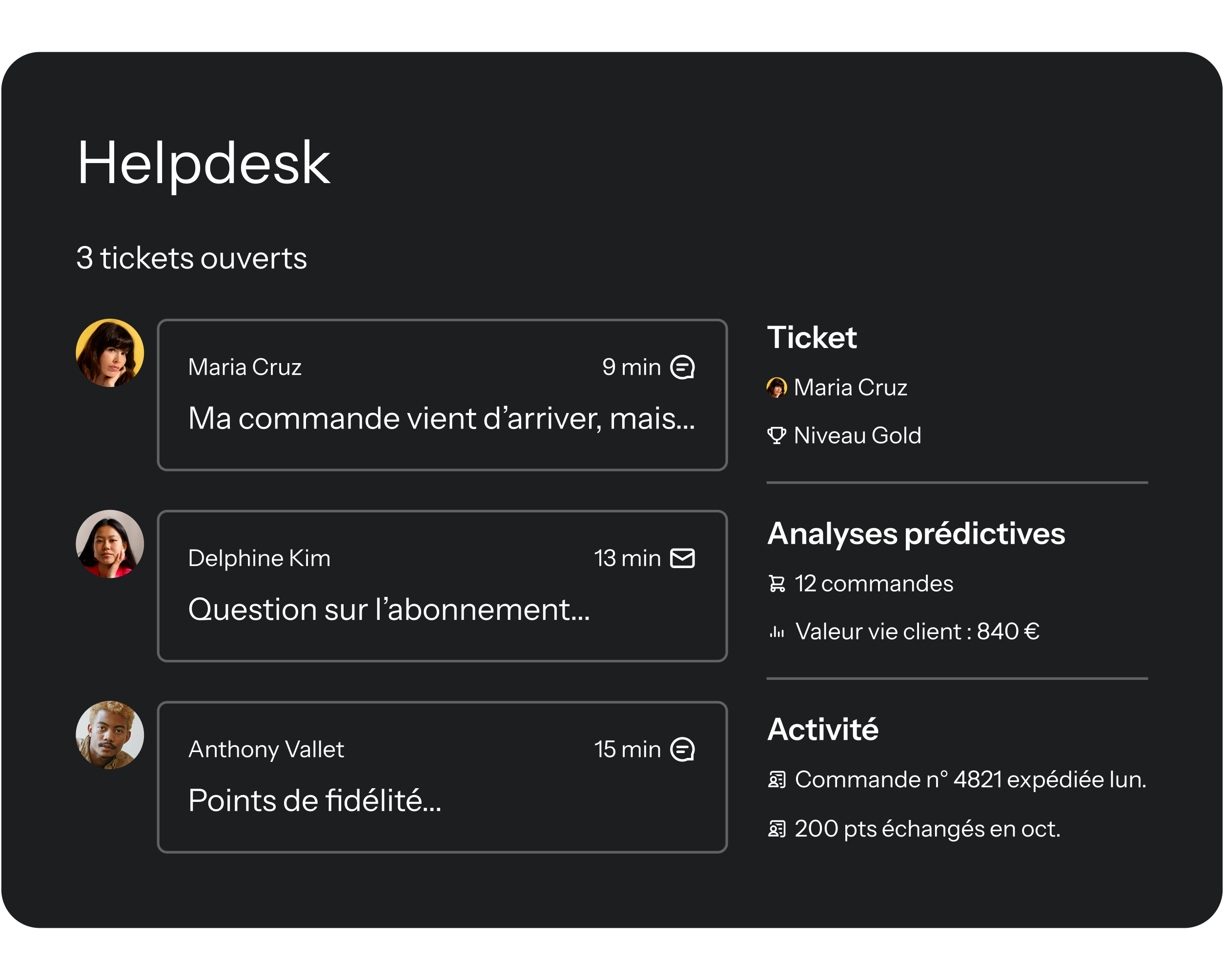 Helpdesk interface displaying open customer tickets, including inquiries about orders, subscriptions, and loyalty points, with customer details and predictive analytics.