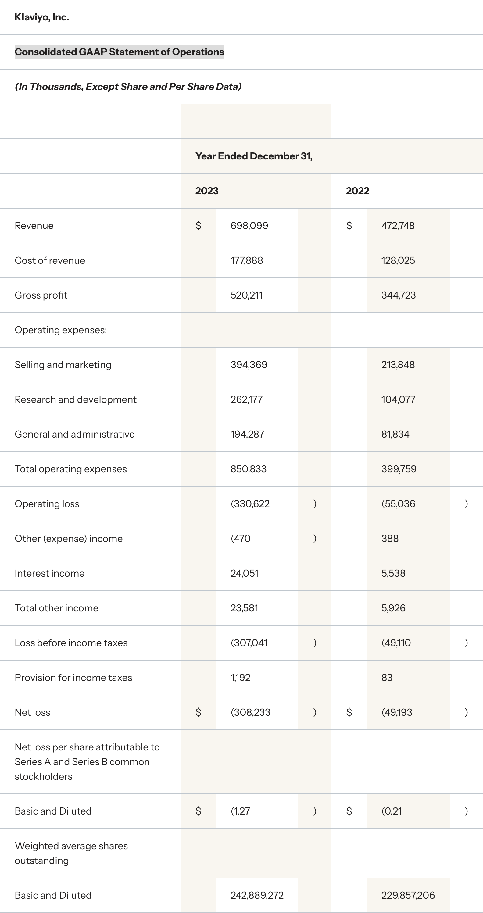 Consolidated GAAP Statement of Operations, year ended December 31