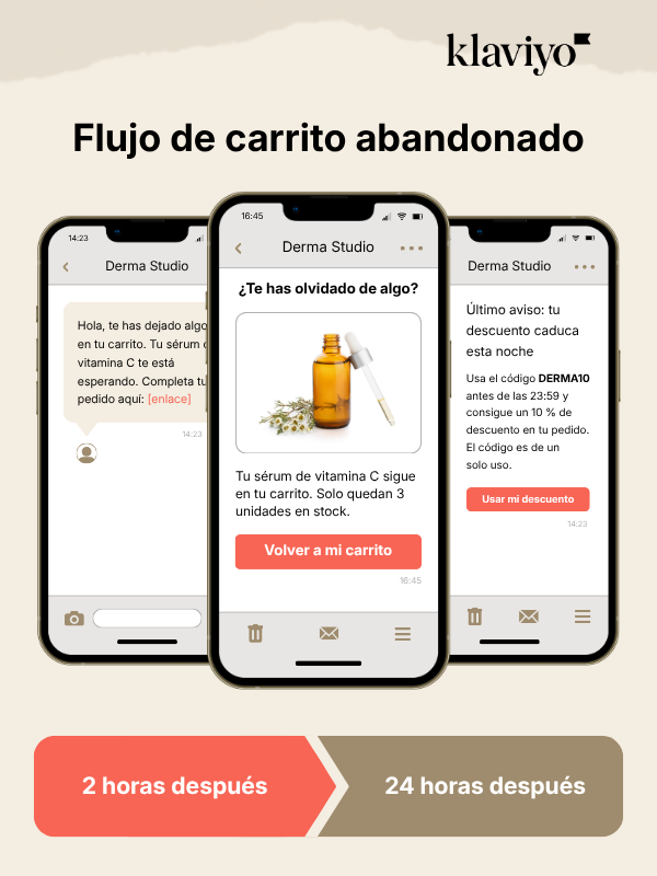 The image is a promotional infographic from the marketing platform Klaviyo, showcasing an "Abandoned Cart Flow" (Flujo de carrito abandonado) for a skincare brand called Derma Studio. It illustrates a three-step SMS/mobile messaging sequence designed to recover lost sales.