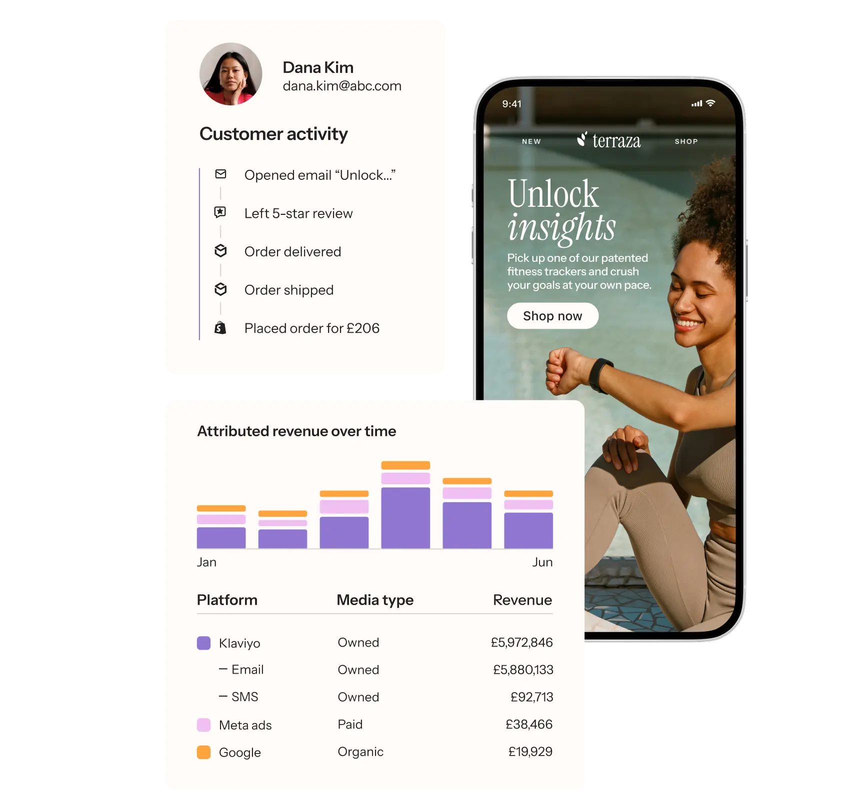 Panel de actividad del cliente en el que se muestra un perfil con acciones recientes, un anuncio para móviles de pulseras de actividad y un gráfico de ingresos por plataforma.