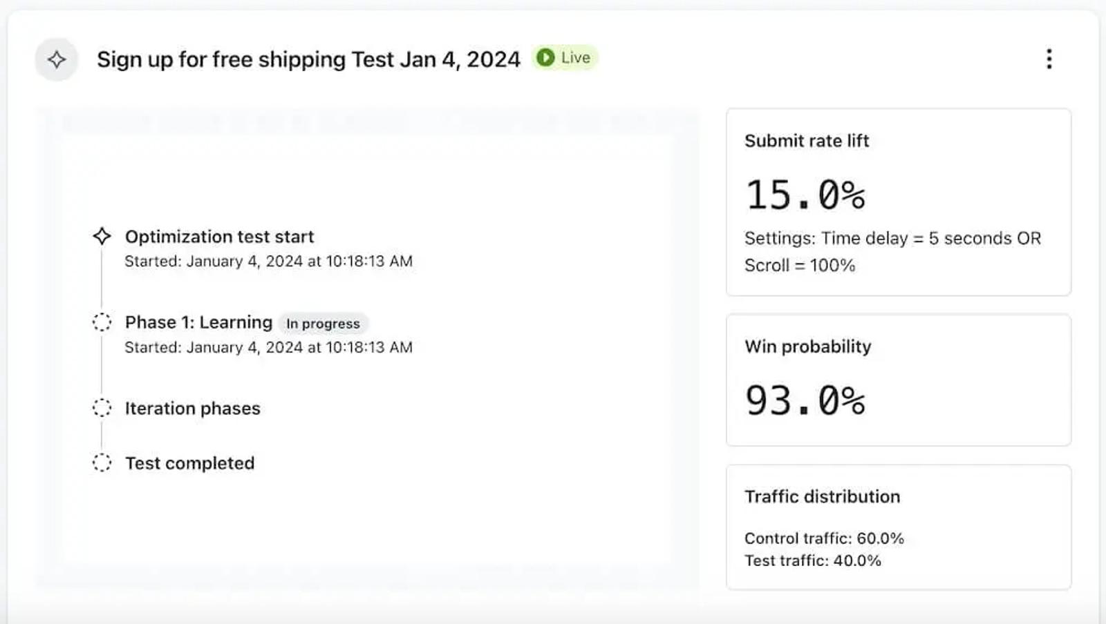 Image shows the optimization test analytics dashboard in the back end of Klaviyo, which lists the start date of the test and outlines each phase until completion. On the right are metrics including a 15% submit rate lift and a 93% win probability.