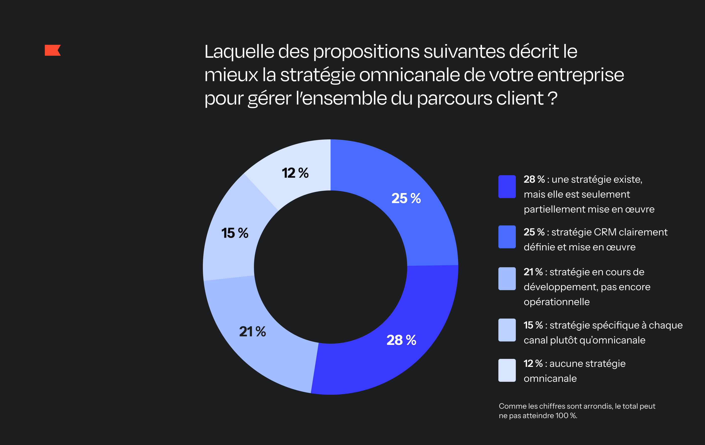 Texte alternatif