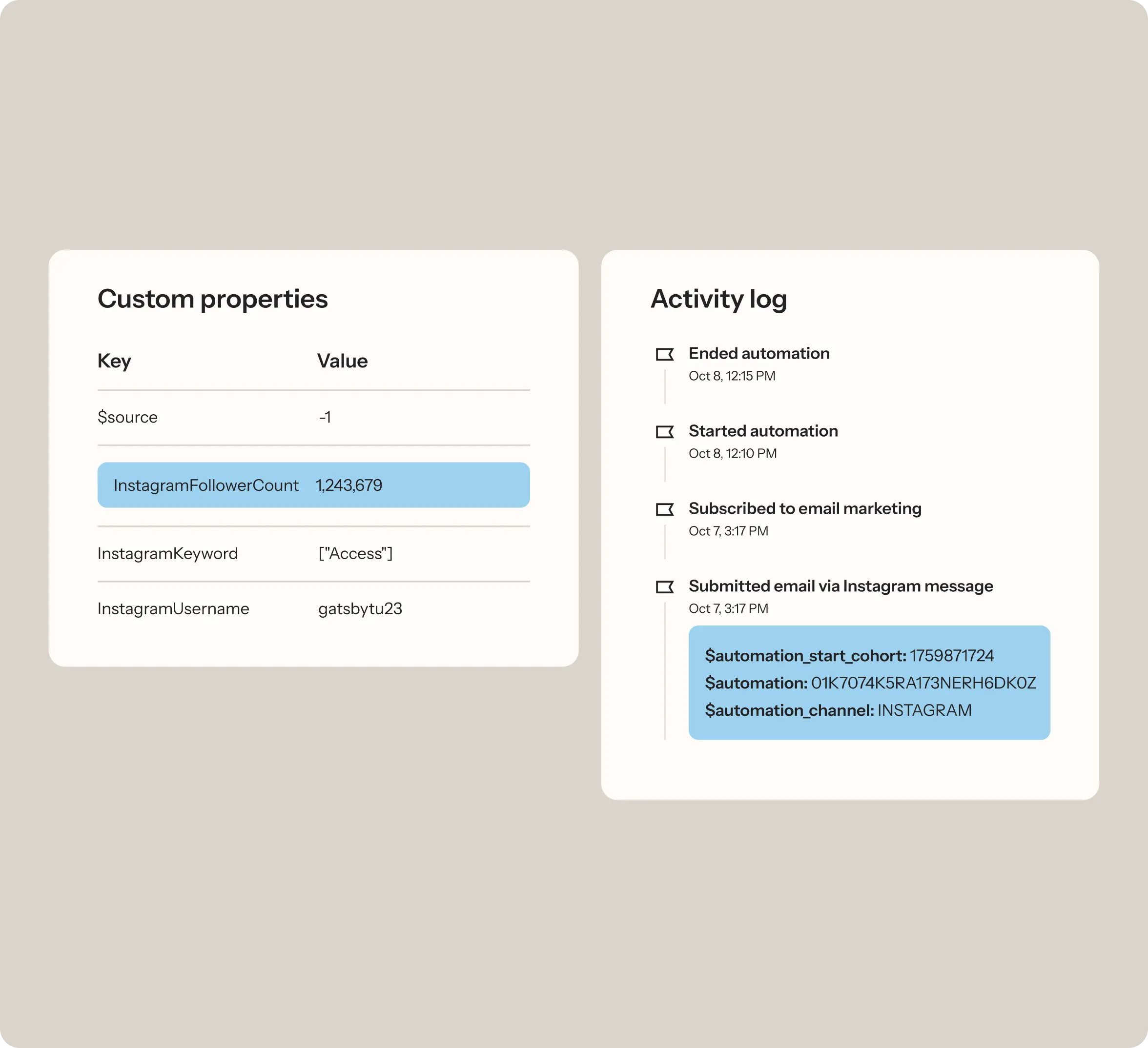 Custom properties and activity log for a user profile. Includes Instagram follower count, username, and recent actions like automation events.