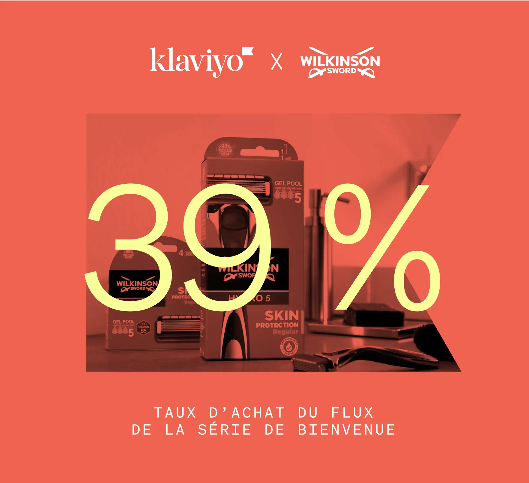 Taux d’achat de 39 % à partir d’un flux série de bienvenue pour Wilkinson Sword avec Klaviyo sur une image de produits de rasage Wilkinson.