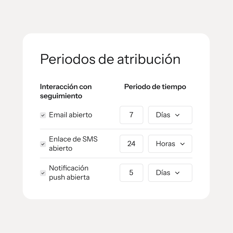 Ajustes del periodo de atribución para interacciones de email abierto, SMS pulsado y notificación push abierta.