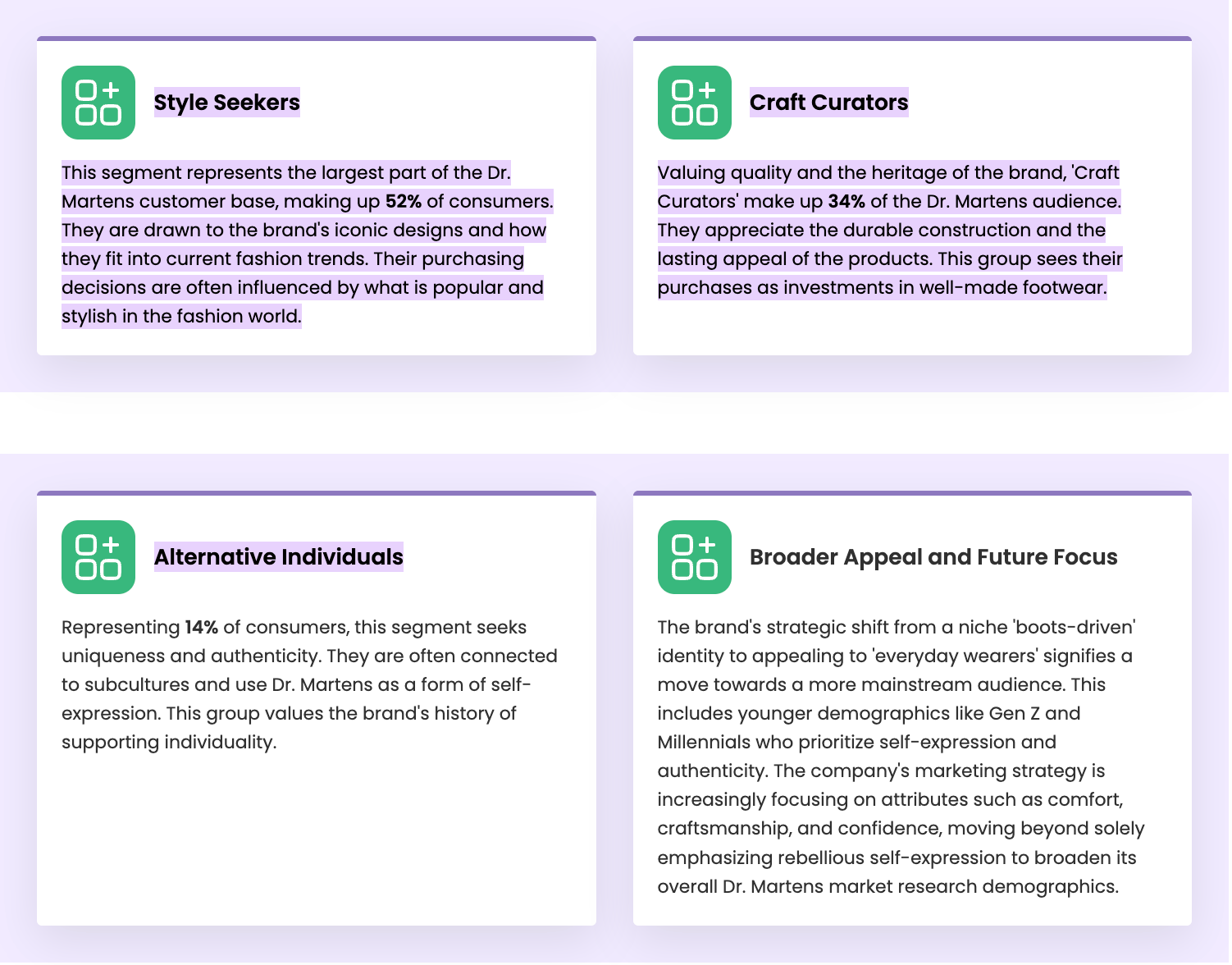 Dr. Martens customer segmentation diagram showing four behavioural cohorts: Style Seekers (52% of consumers), Craft Curators (34%), Alternative Individuals (14%), and Broader Appeal and Future Focus, each defined by purchasing motivations rather than demographics.