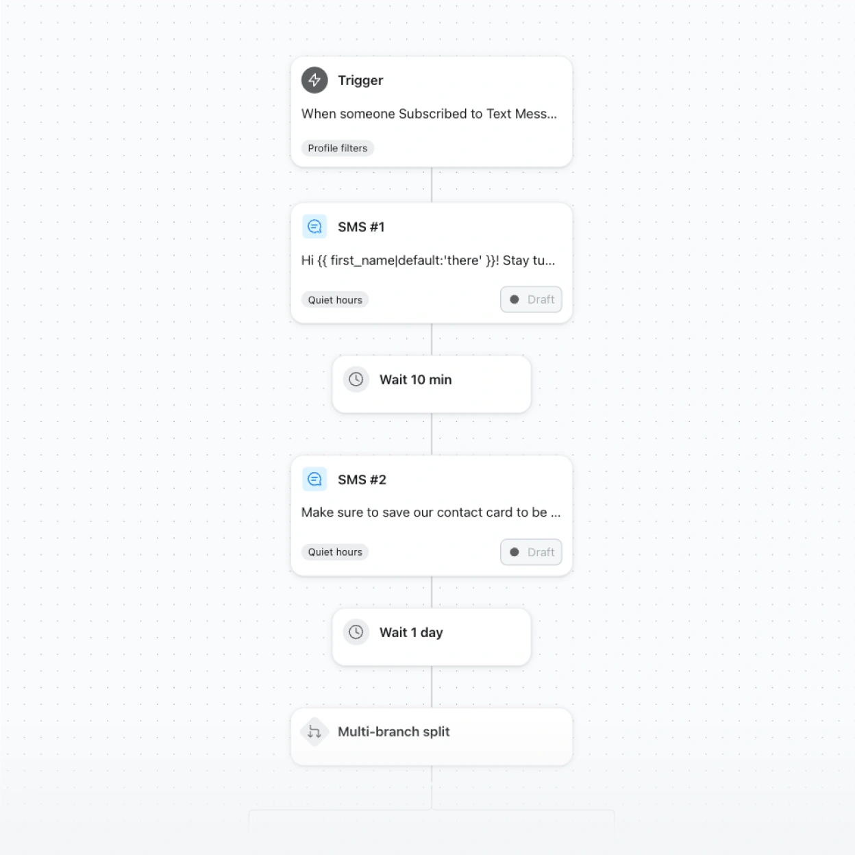Automated SMS workflow with a subscription trigger, two draft messages, timed waits, and a multi-branch split.