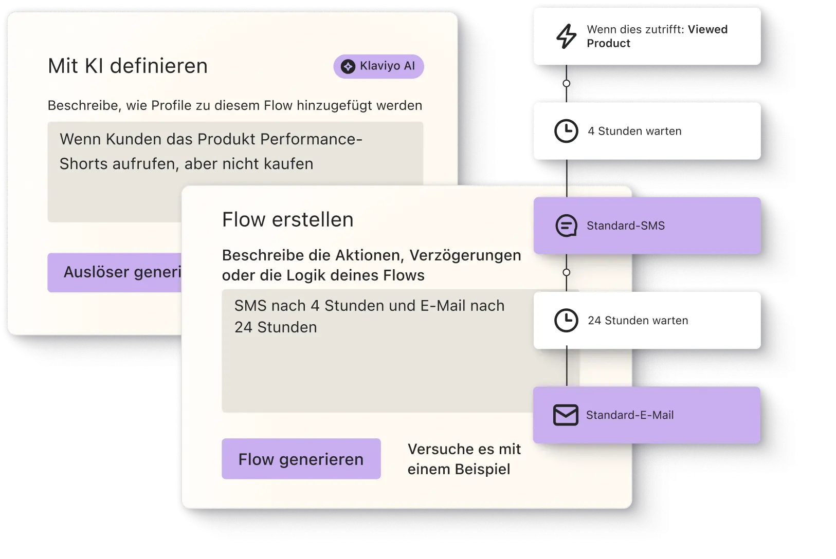 Diagramm zur Erstellung eines automatisierten Flows mit Klaviyo AI, inklusive SMS- und E-Mail-Benachrichtigungen nach bestimmten Zeitintervallen.