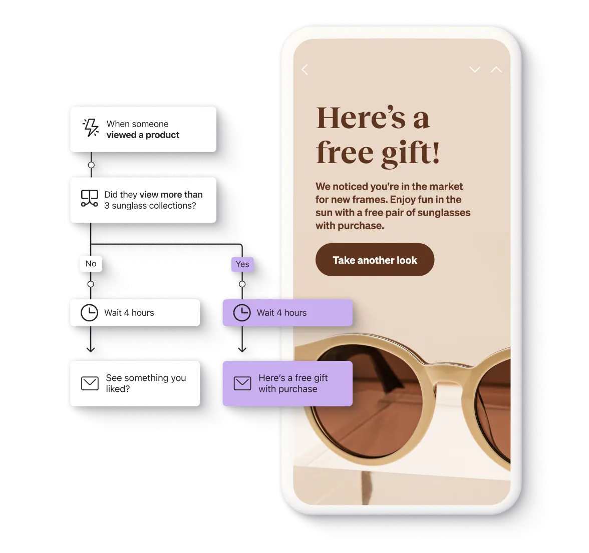 A flow to offer a free gift with purchase with a phone showing the free gift with purchase email