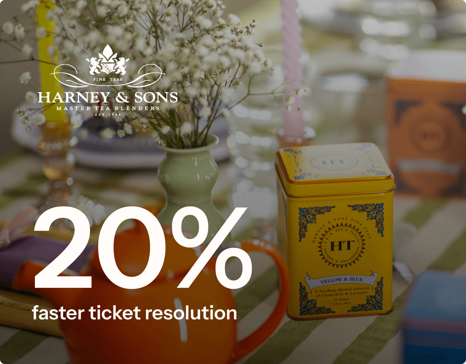 20% faster ticket resolution.