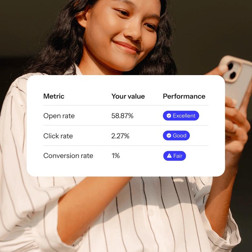 Woman holding a smartphone behind a dashboard showing open, click, and conversion rates.
