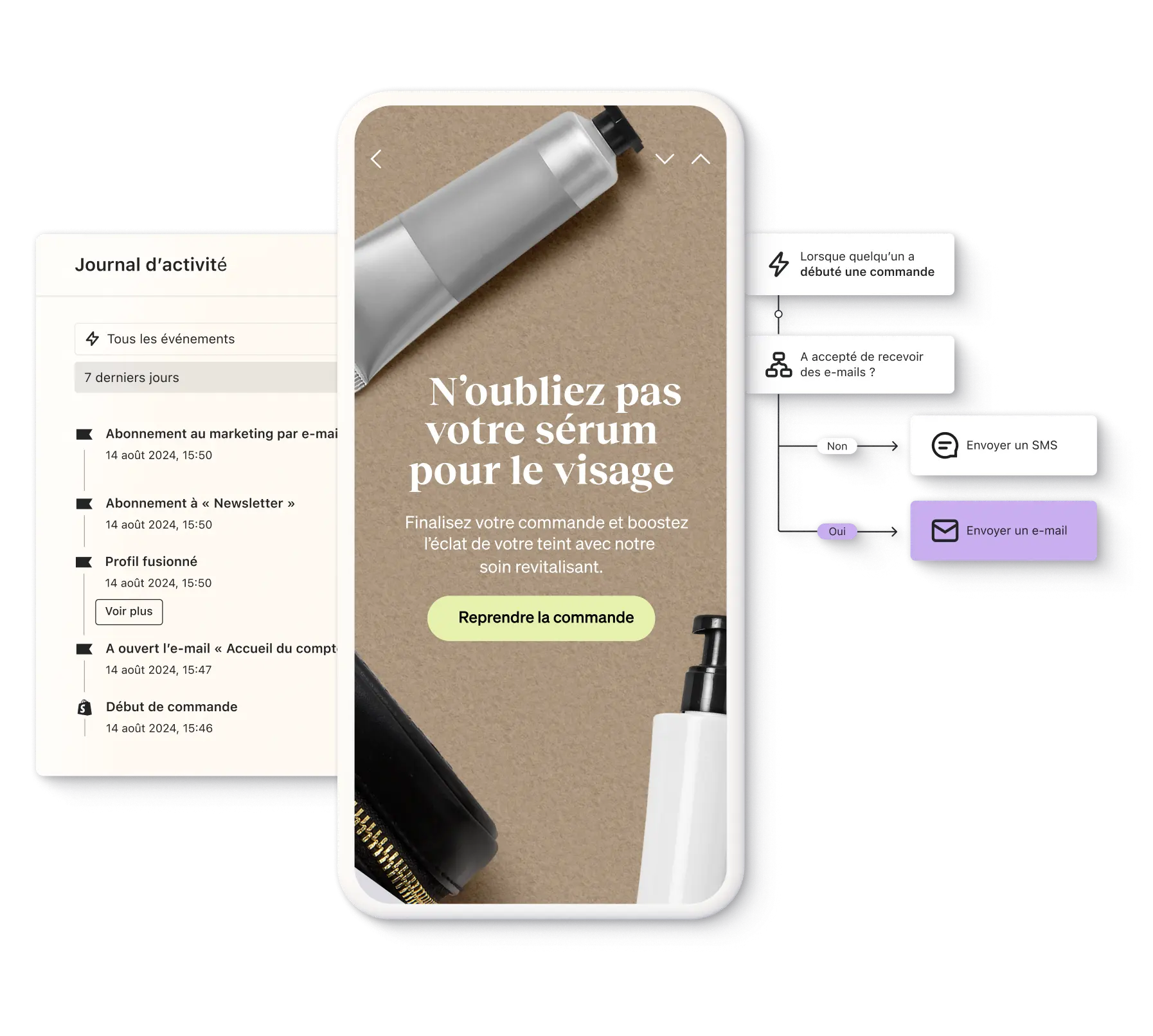 A customer’s activity log, including when a duplicate profile merged. A checkout reminder flow and the personalized email that it will trigger.