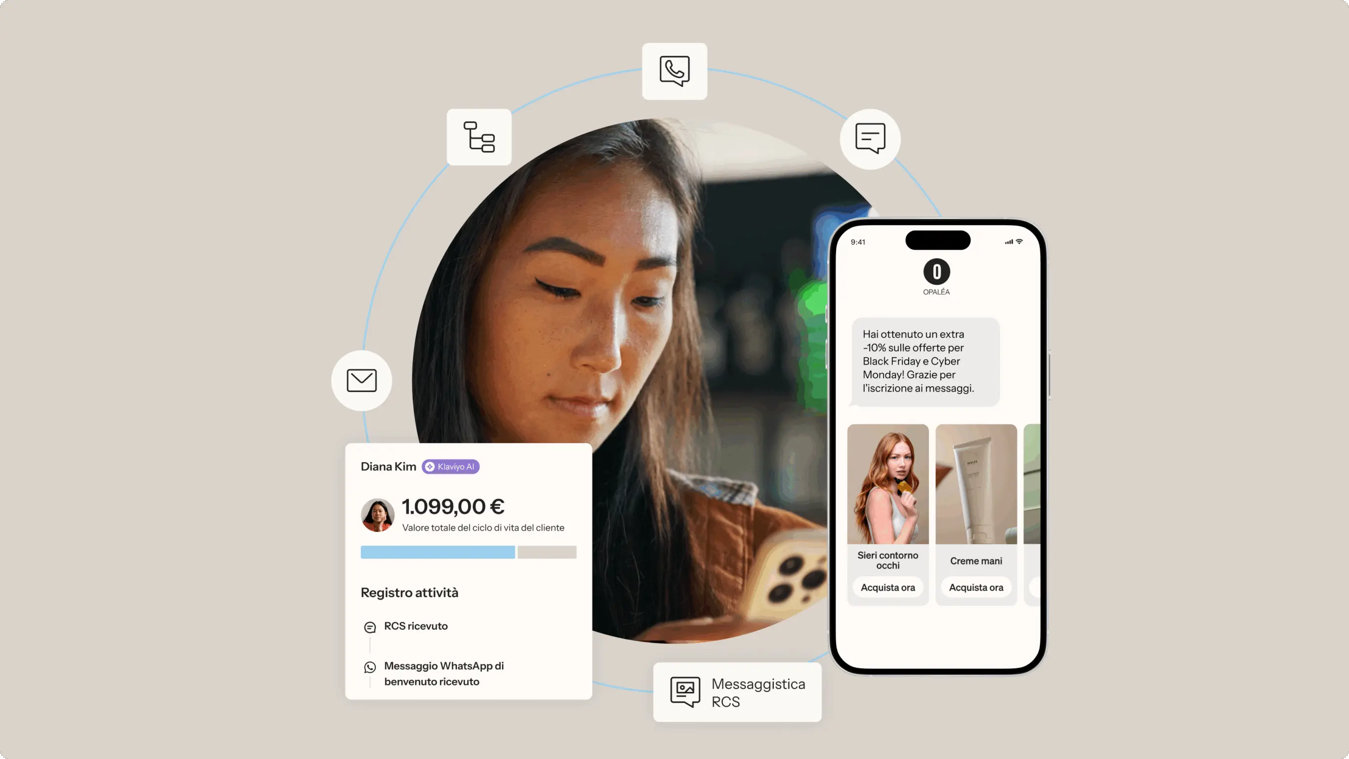 Donna che guarda uno smartphone, con schermata di messaggi promozionali. Mostra anche un profilo cliente e icone di comunicazione.