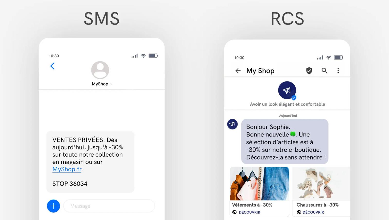 Comparaison entre SMS et RCS. SMS montre un message texte simple de MyShop. RCS affiche un message enrichi avec images et liens.