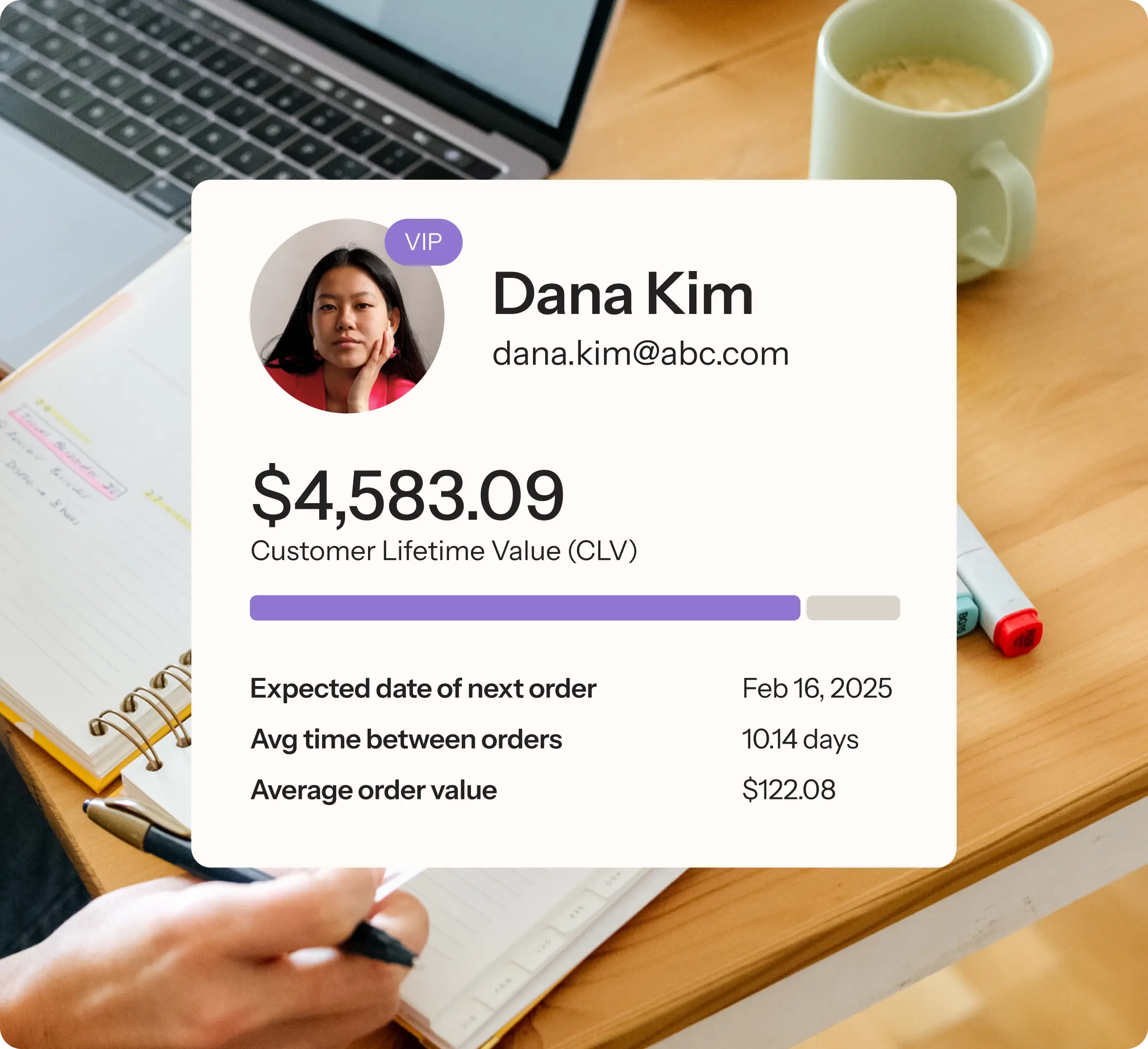 UI card overlaying a workspace image, showing customer lifetime value (CLV) of $4,583.09 for Dana Kim, with additional order insights and a "VIP" label.