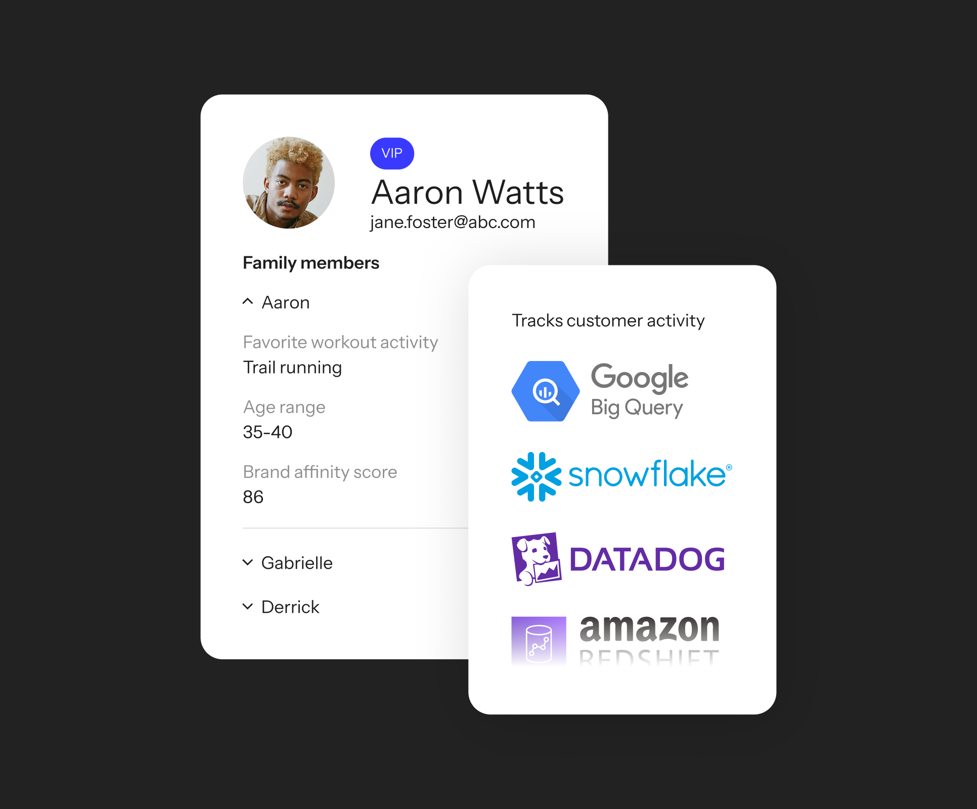 Customer profile card for Aaron Watts displaying personal details, alongside a card listing data tracking services like Google Big Query and Snowflake.