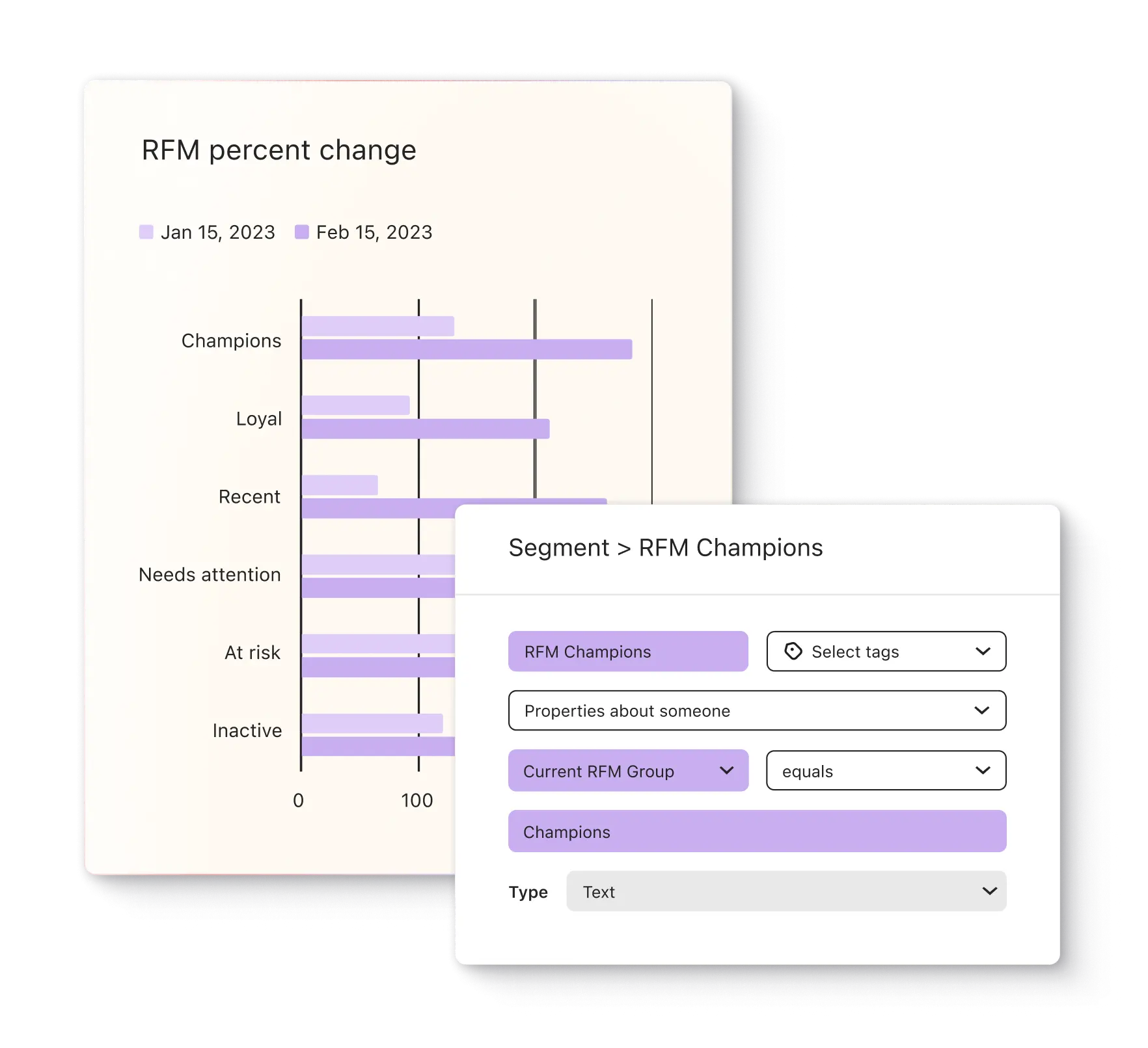 On left, display of RFM percent change comparison between Jan 15 2023 and Feb 15 2023; on right, display of RFM champions segment details