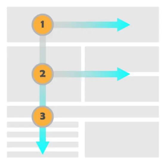 f-pattern showing where images and text should go in an email