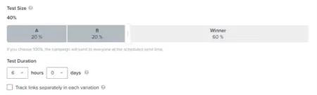 Image shows an example of an A/B test in the back end of Klaviyo. The test shows a stacked horizontal bar graph with 20% of the audience receiving version A, 20% receiving version B, and the remaining 60% receiving the winning version. This test is set to last for 6 hours and 0 days. The box for “Track links separately in each variation” is unchecked.