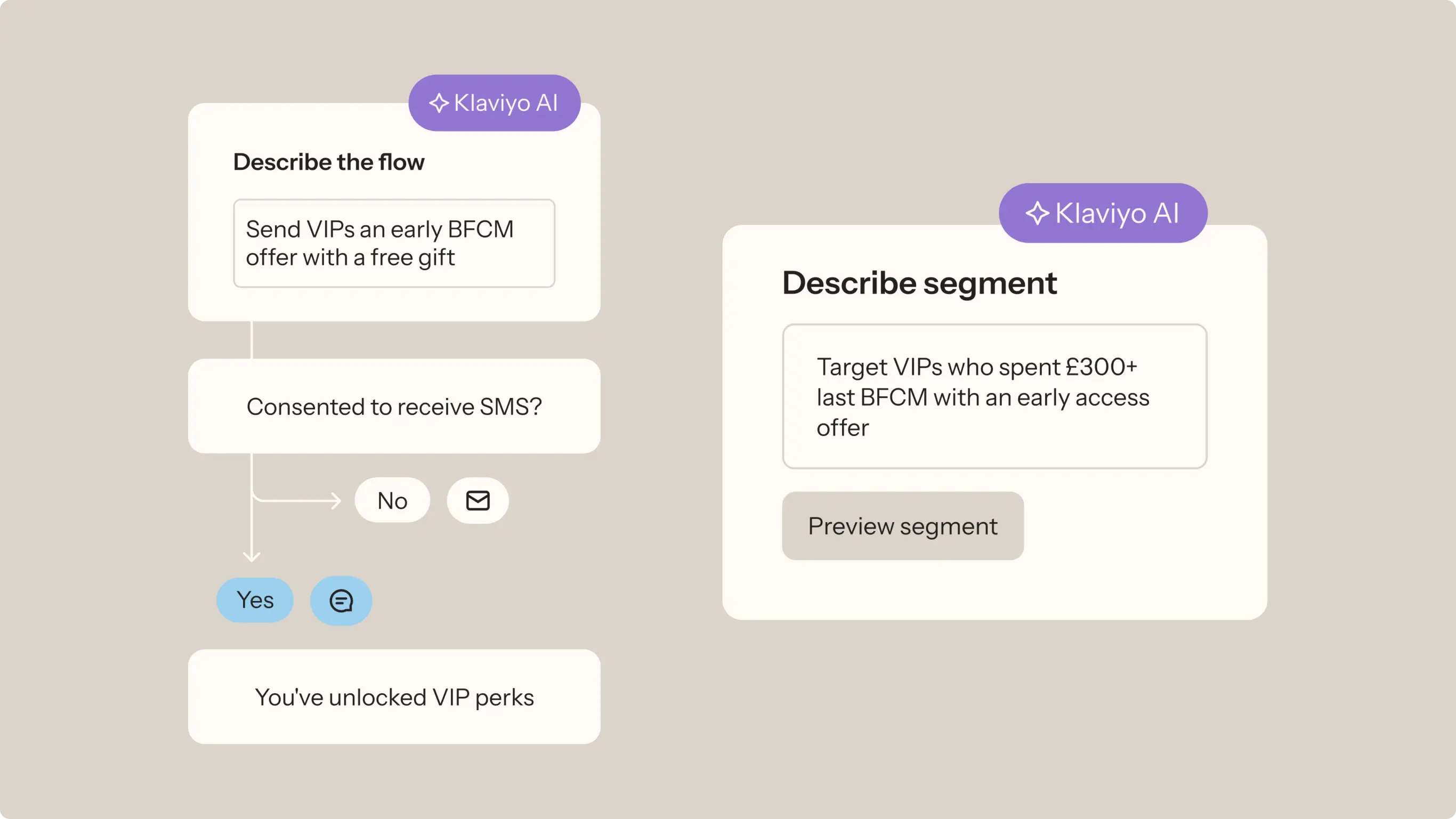 Flowchart showing a Klaviyo AI process for sending early BFCM offers to VIPs, with SMS consent options and segment targeting.