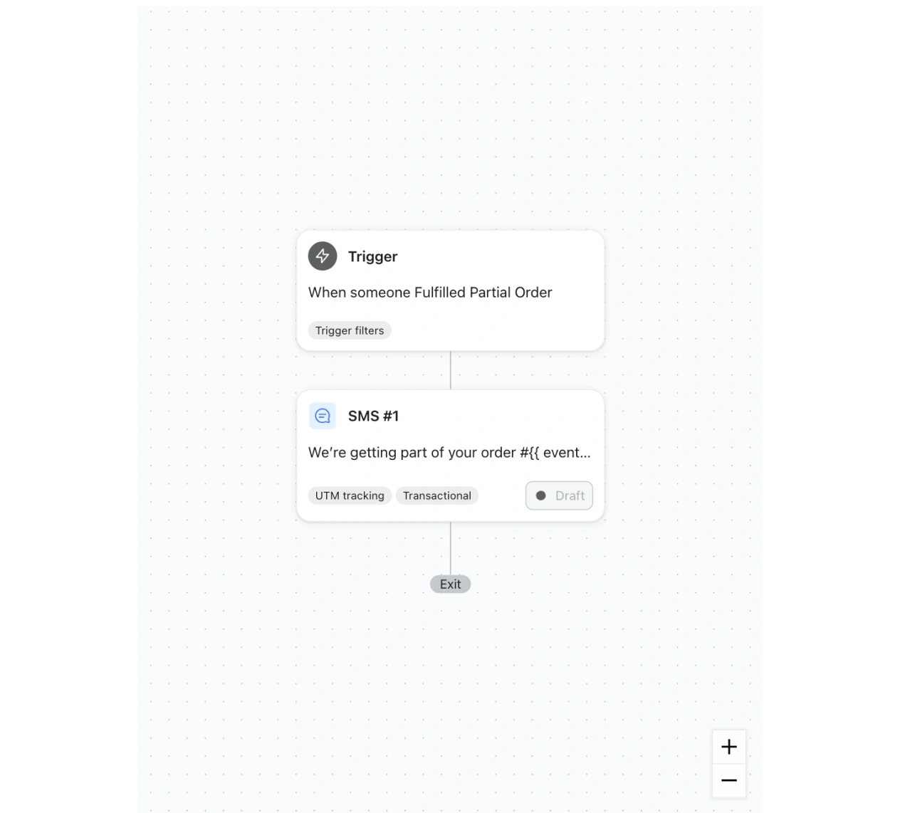 Automation flow with a fulfilled partial order trigger leading to a draft transactional SMS, then exit.
