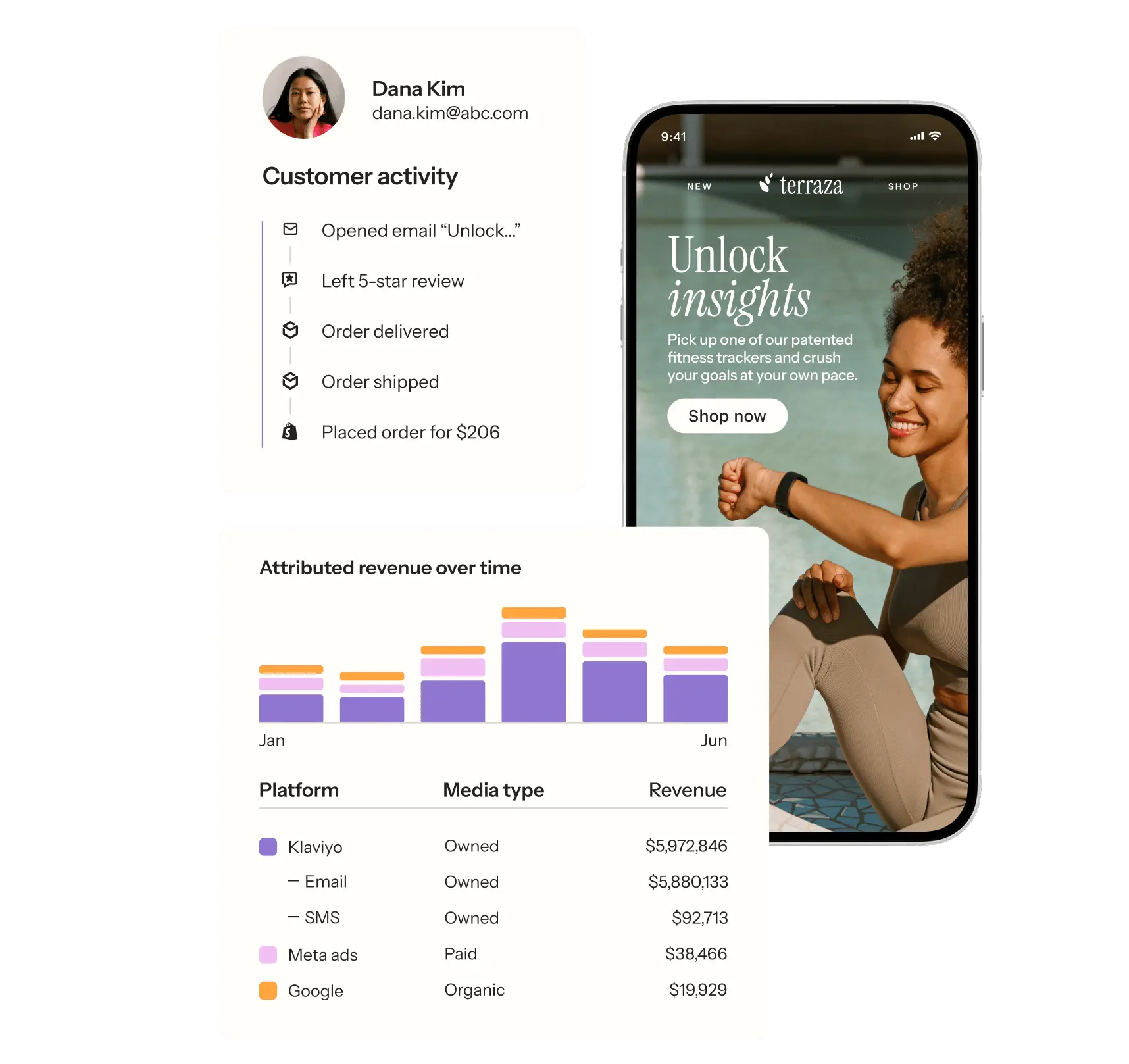 Customer activity and revenue data displayed alongside a smartphone showing a fitness app ad.