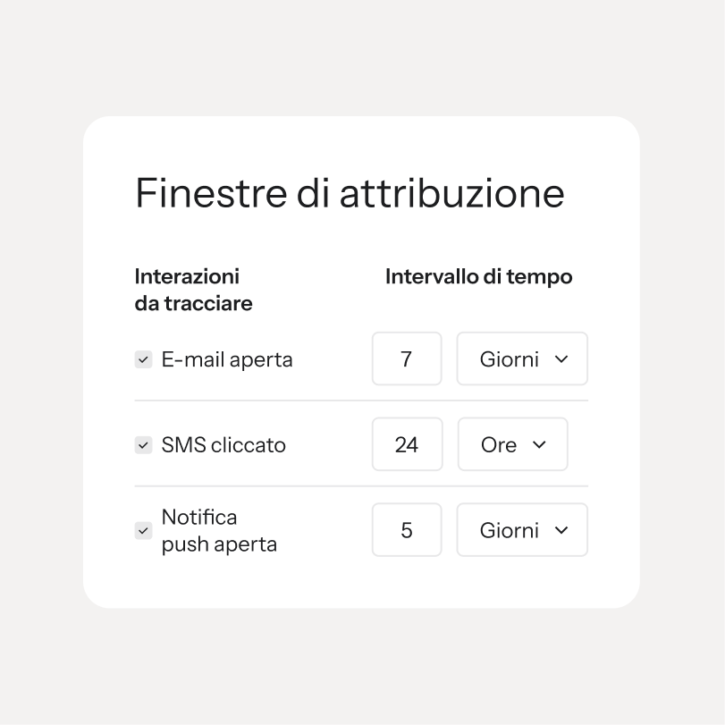 Impostazioni della finestra di attribuzione per interazioni: e-mail aperta, SMS cliccato e notifica push aperta.