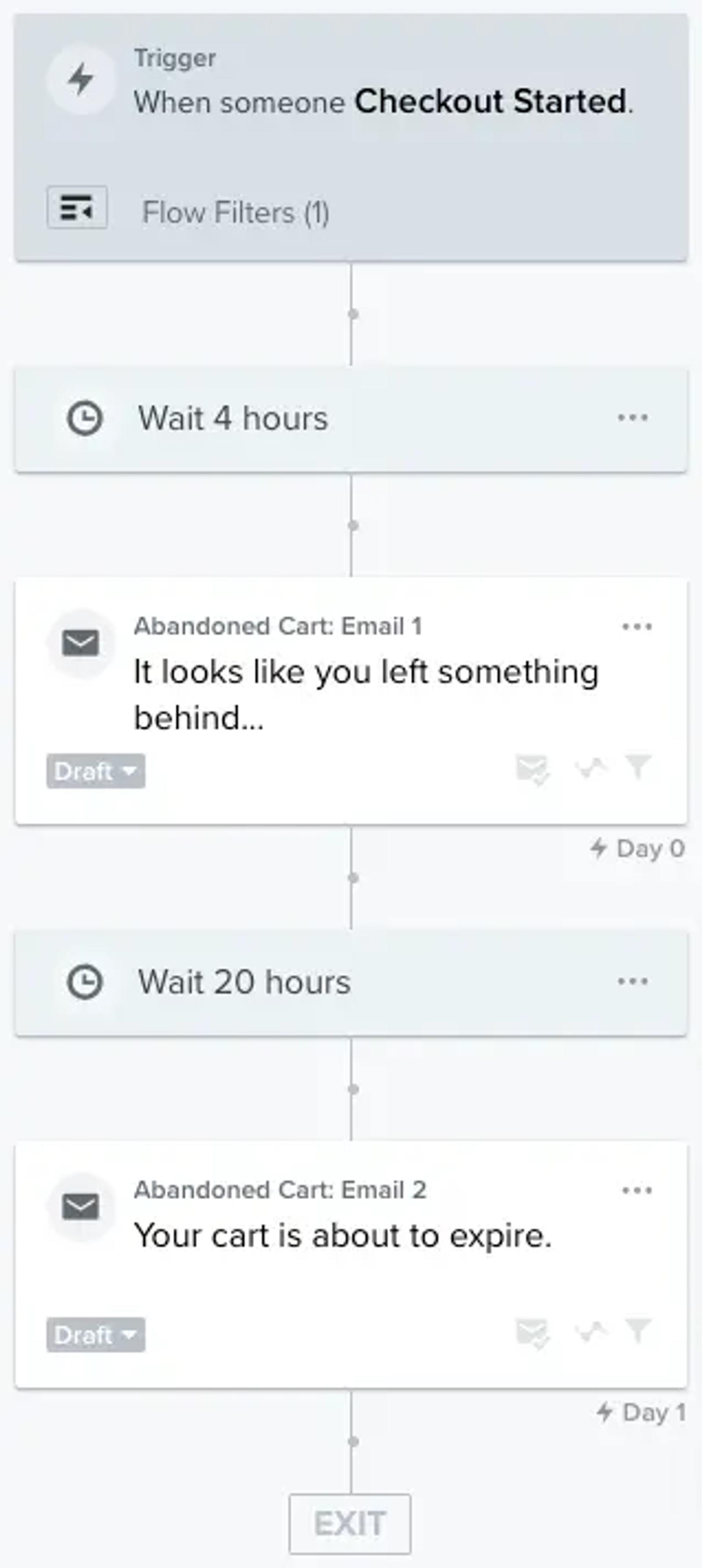 Image shows an abandoned cart flow, a standard email sending practice.