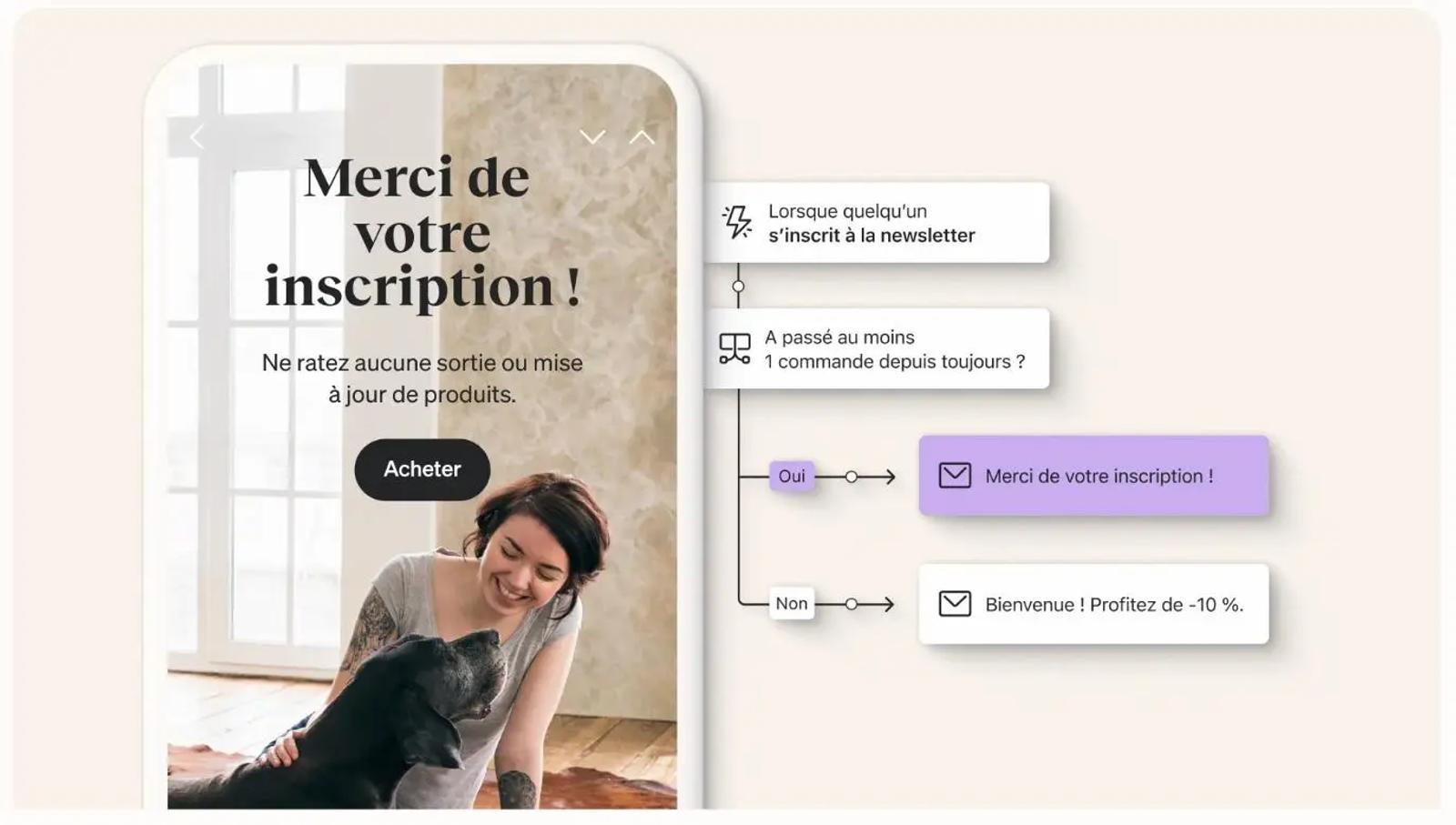Série de mails de bienvenue avec un message de remerciement pour l'inscription à une newsletter et un flux de décision.